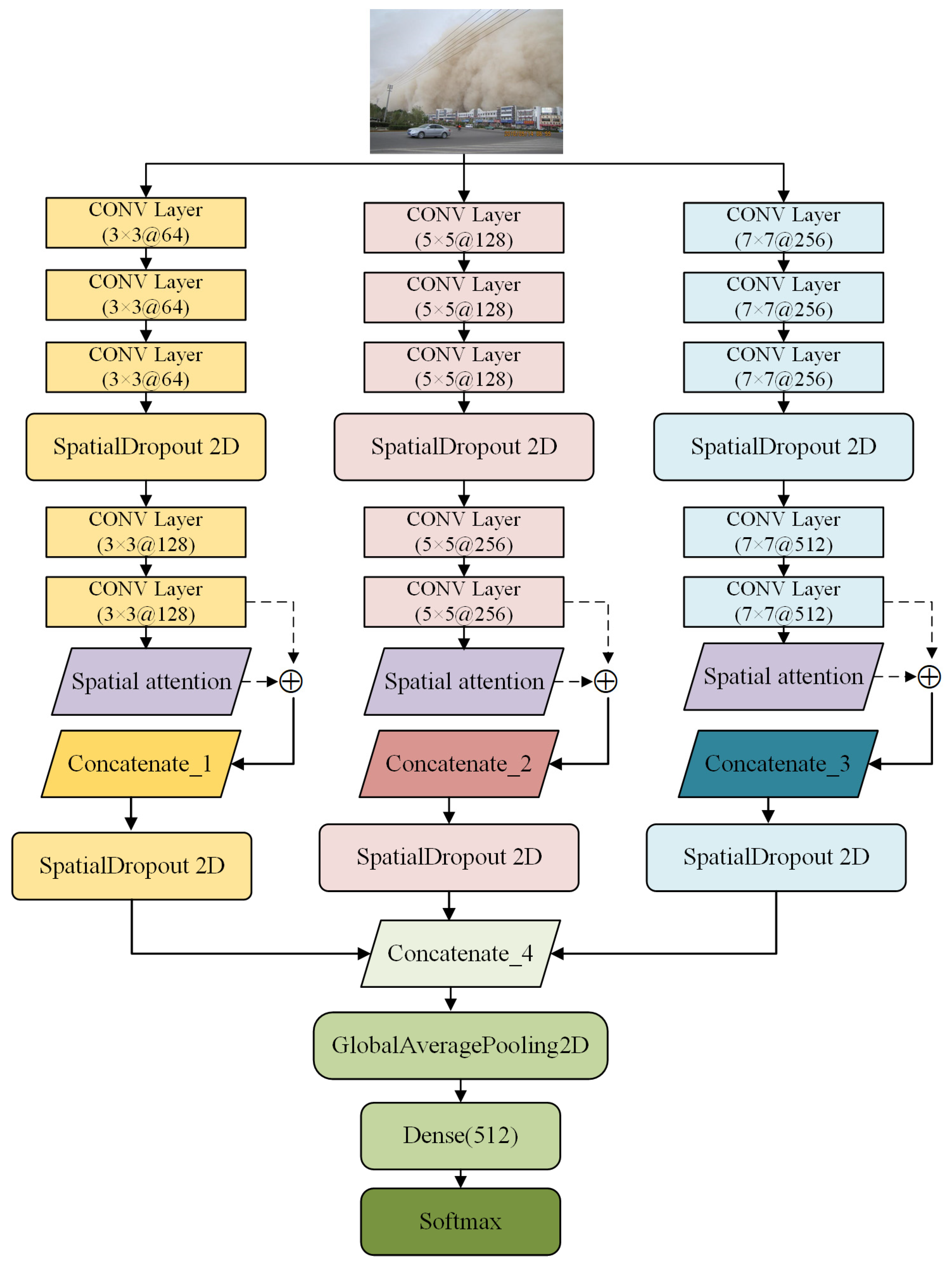 Remotesensing 15 05227 g004