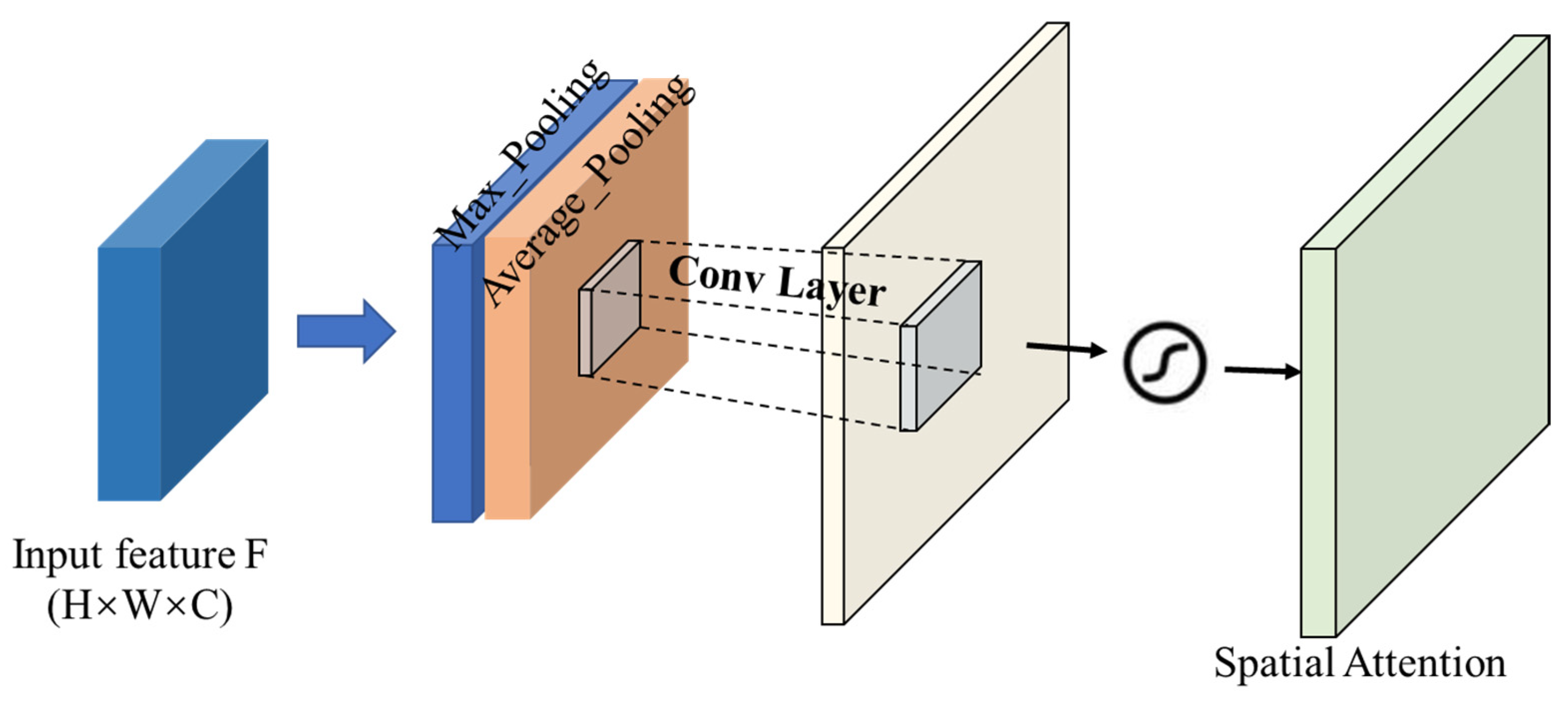 Remotesensing 15 05227 g005