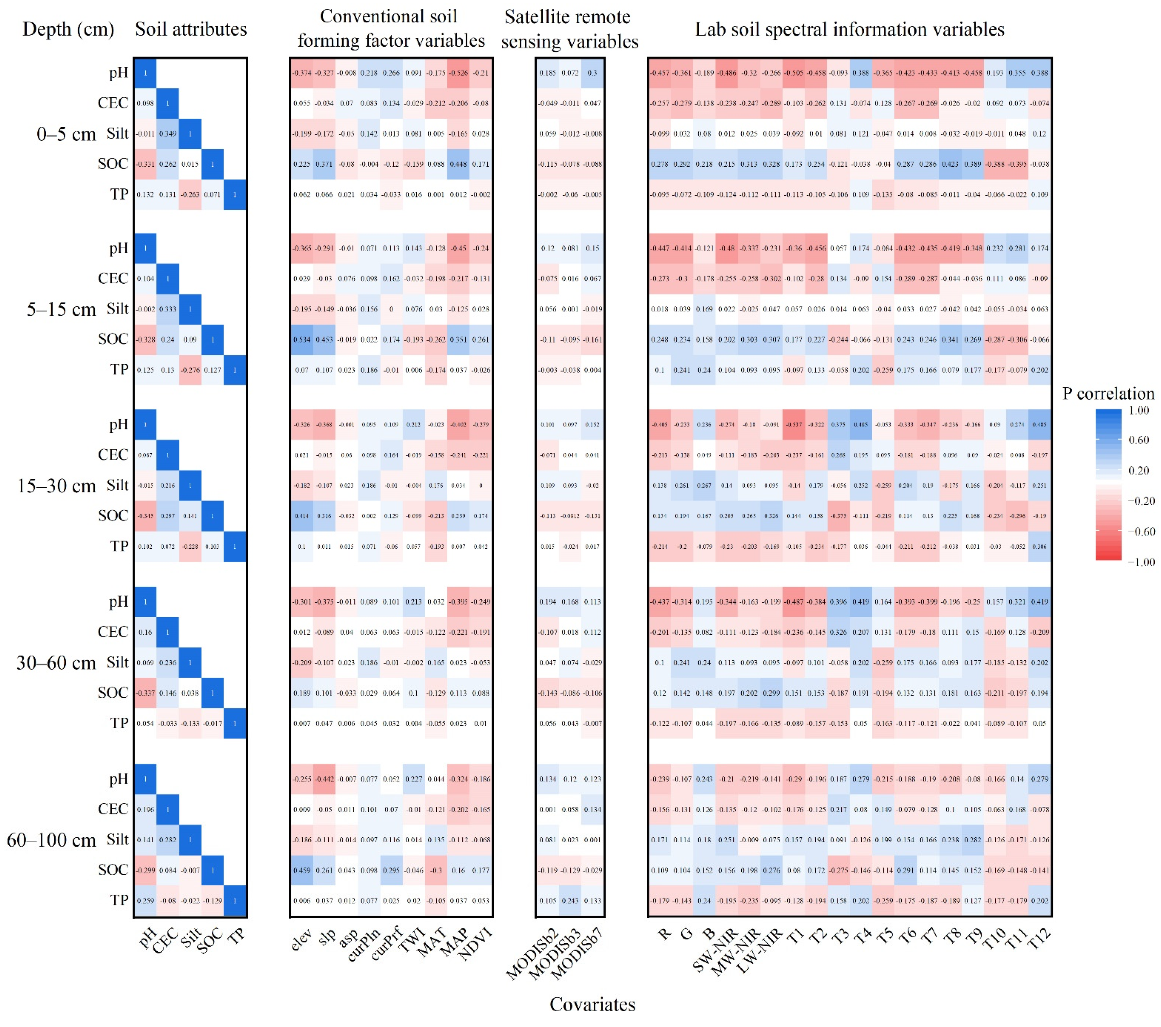 Remotesensing 15 05228 g004