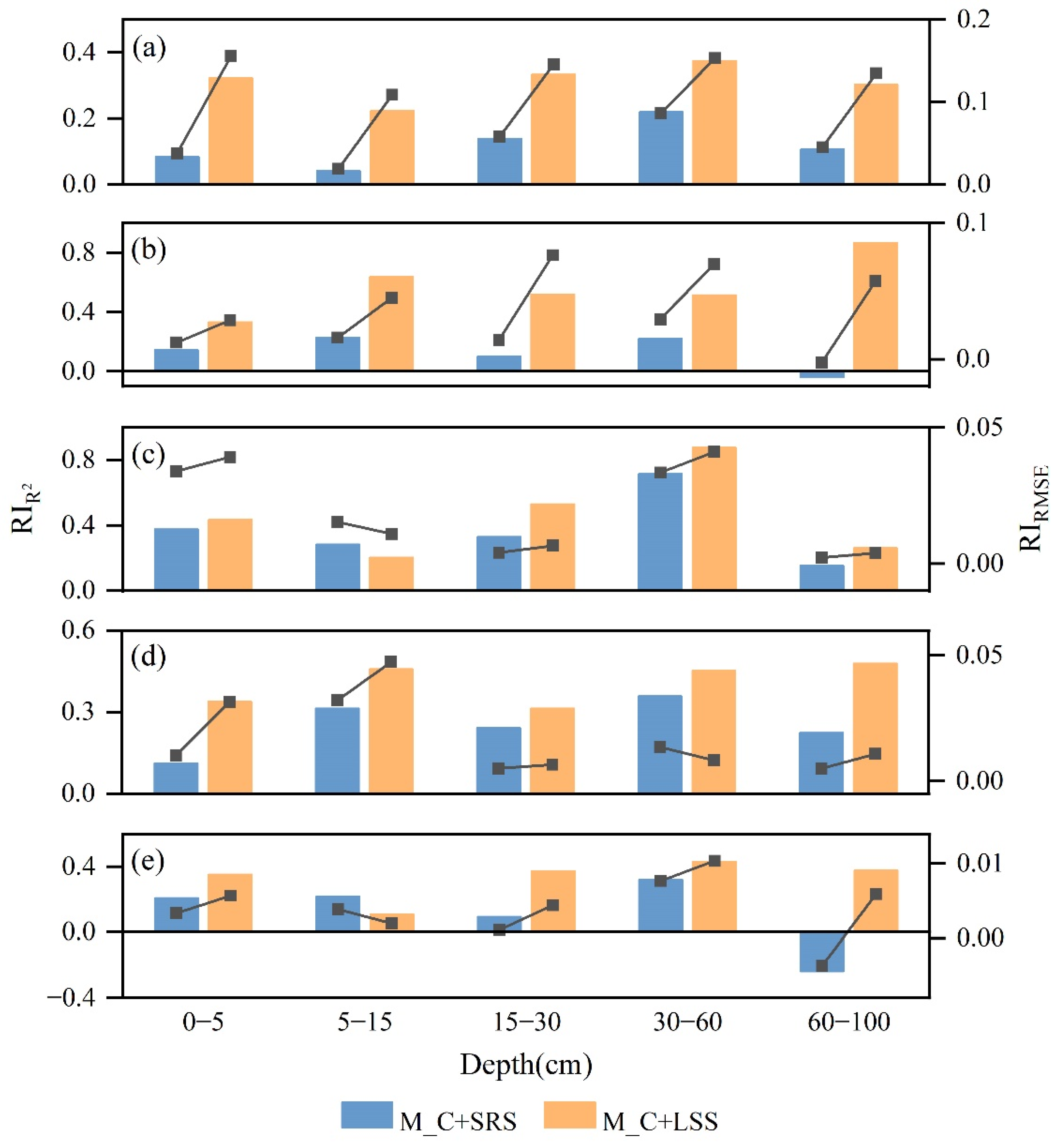 Remotesensing 15 05228 g005