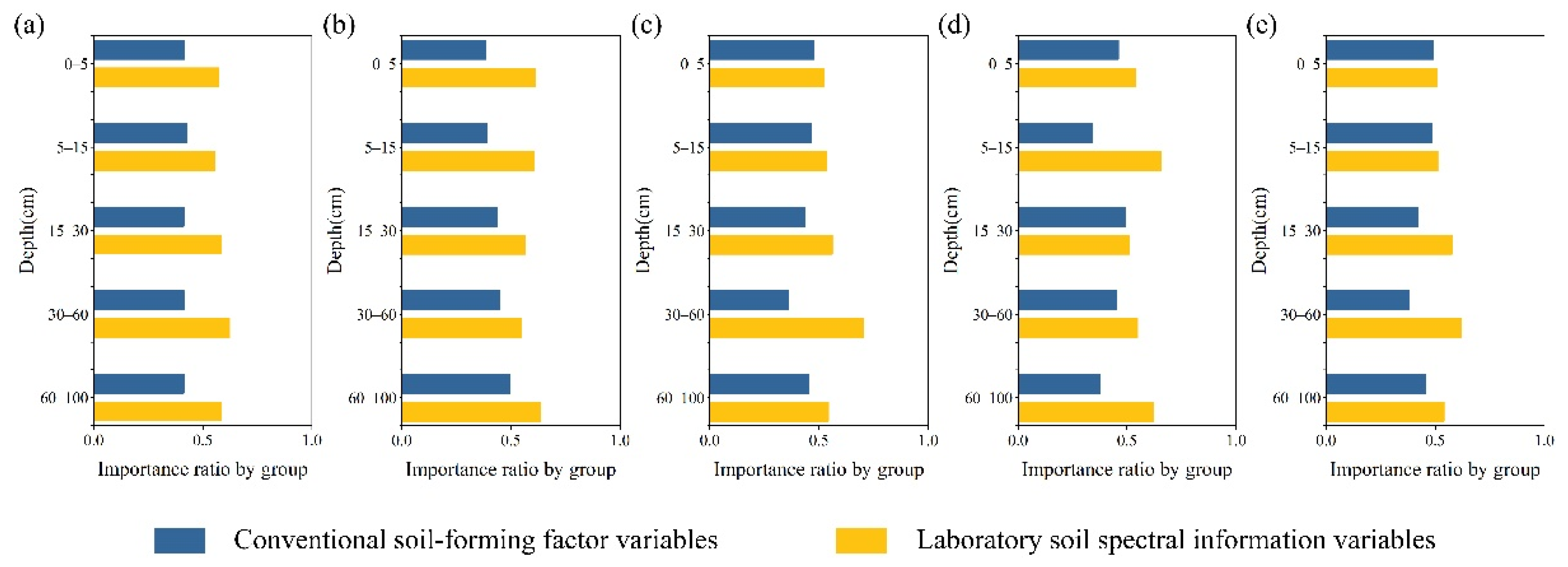 Remotesensing 15 05228 g007