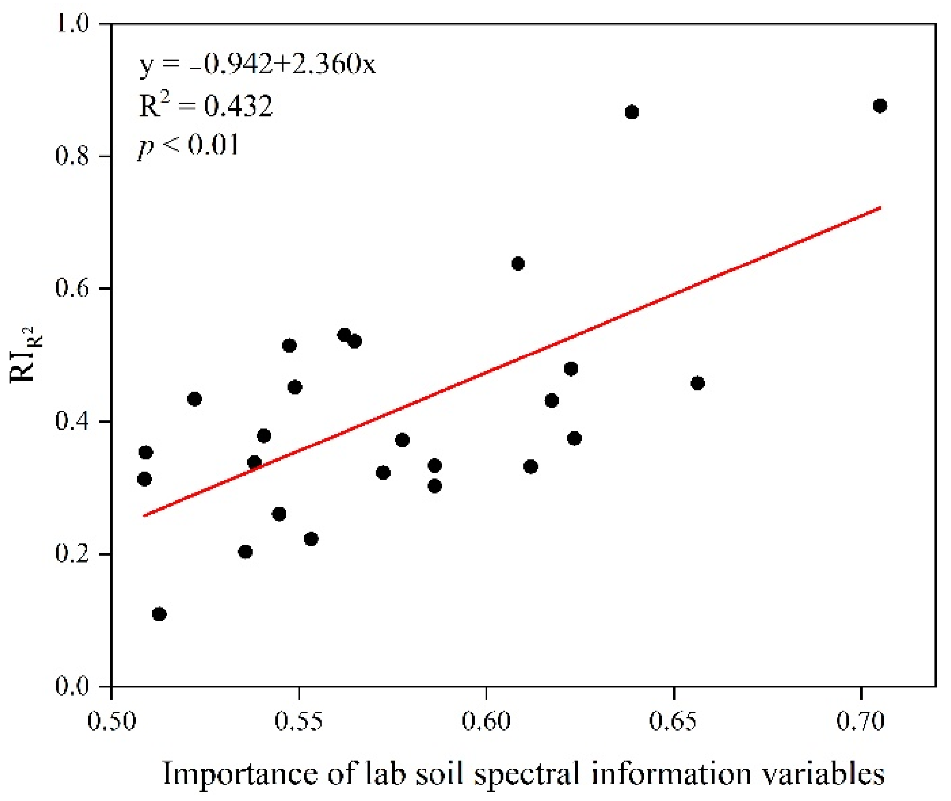 Remotesensing 15 05228 g008
