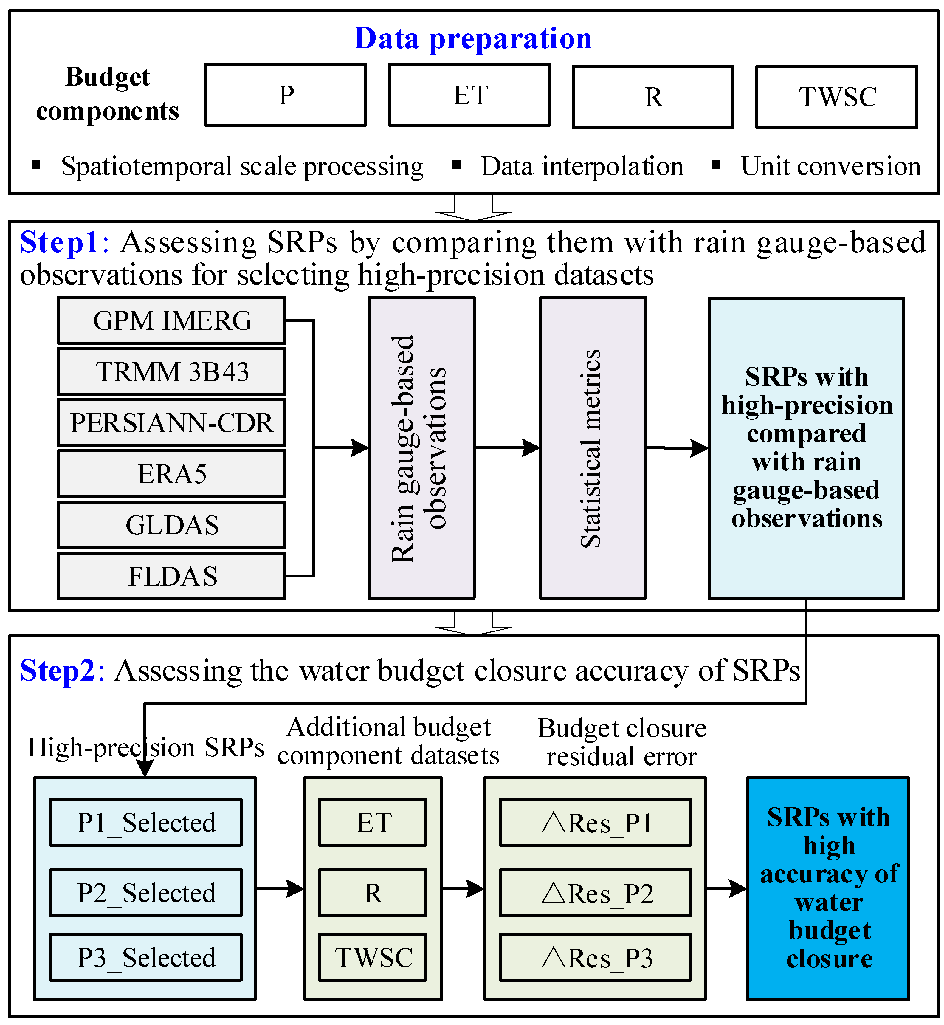 Remotesensing 15 05230 g003