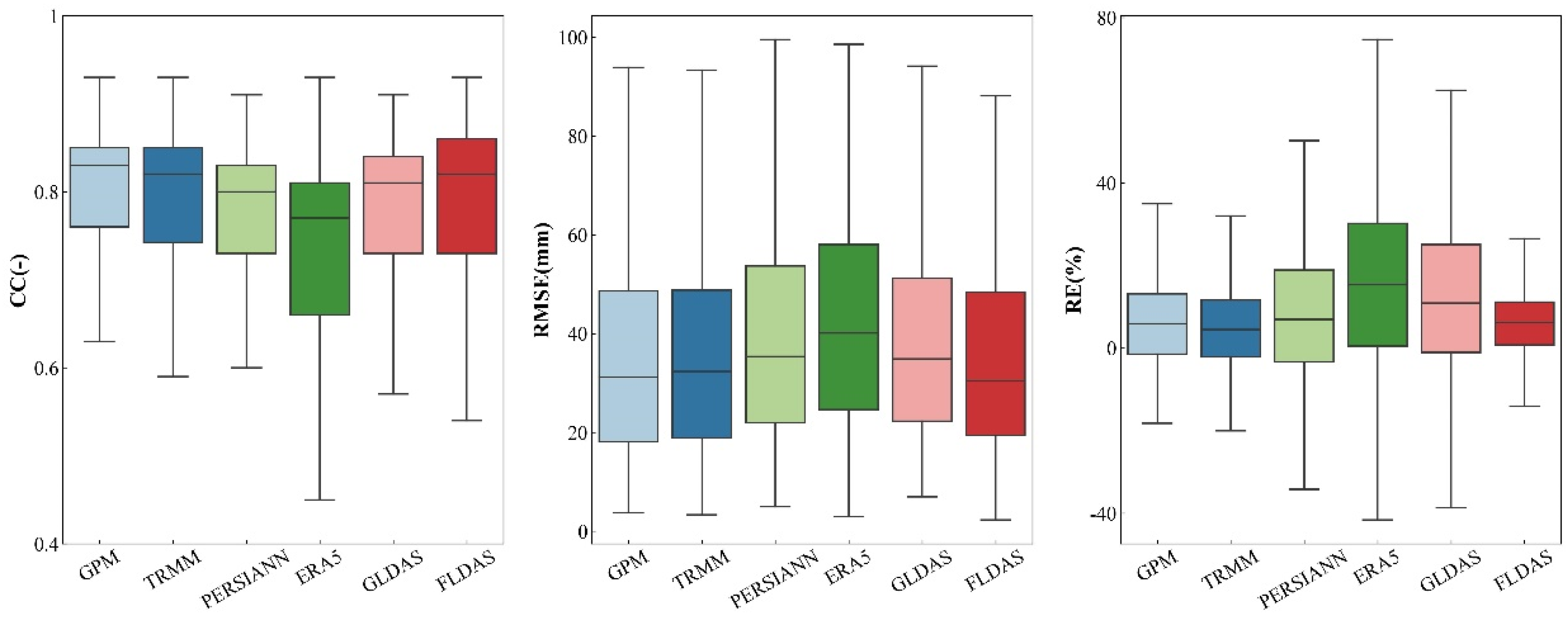 Remotesensing 15 05230 g005