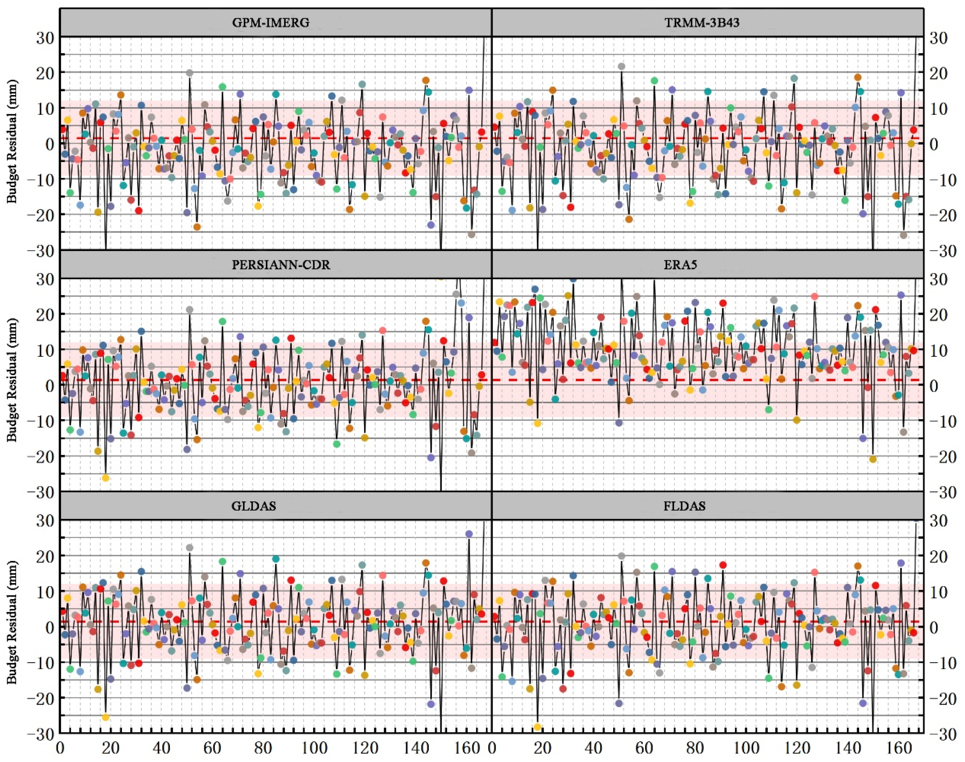 Remotesensing 15 05230 g007