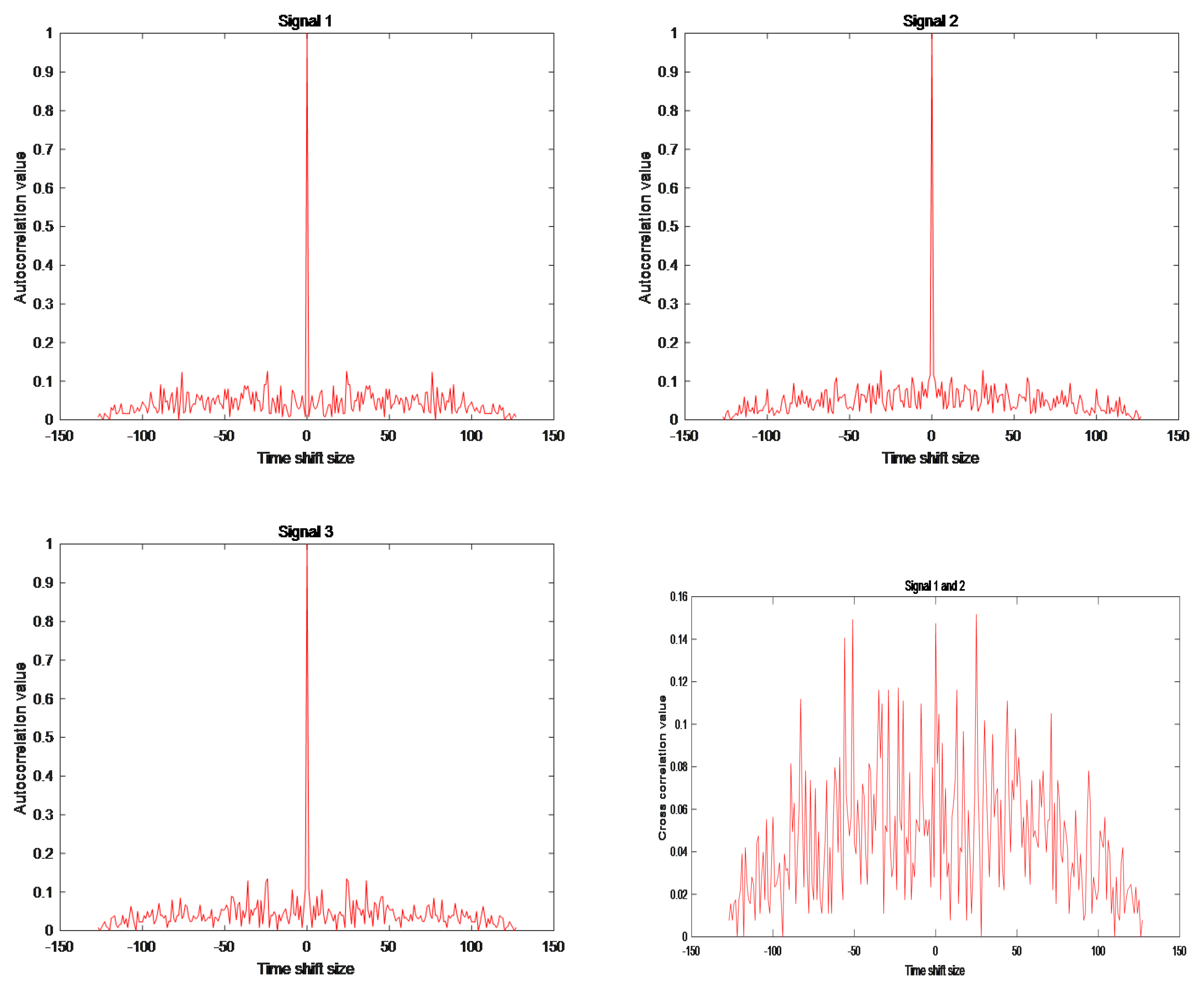 Remotesensing 15 05231 g005a