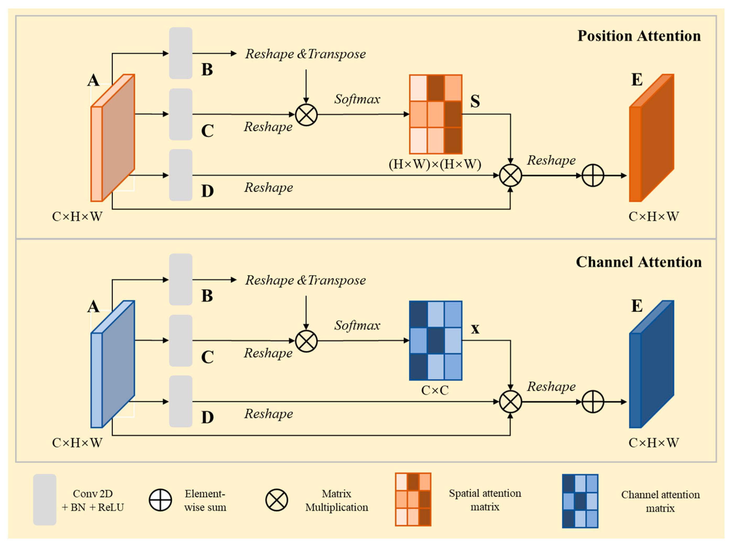 Remotesensing 15 05232 g005