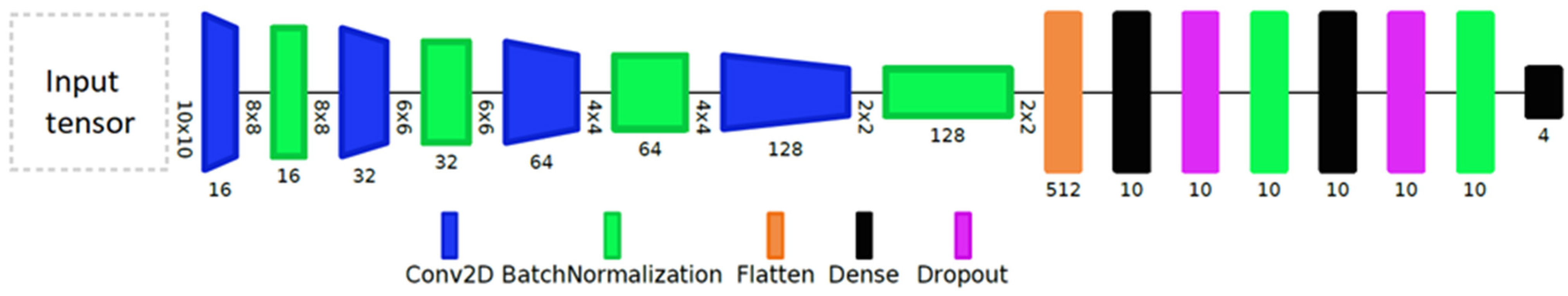 Remotesensing 15 05233 g003
