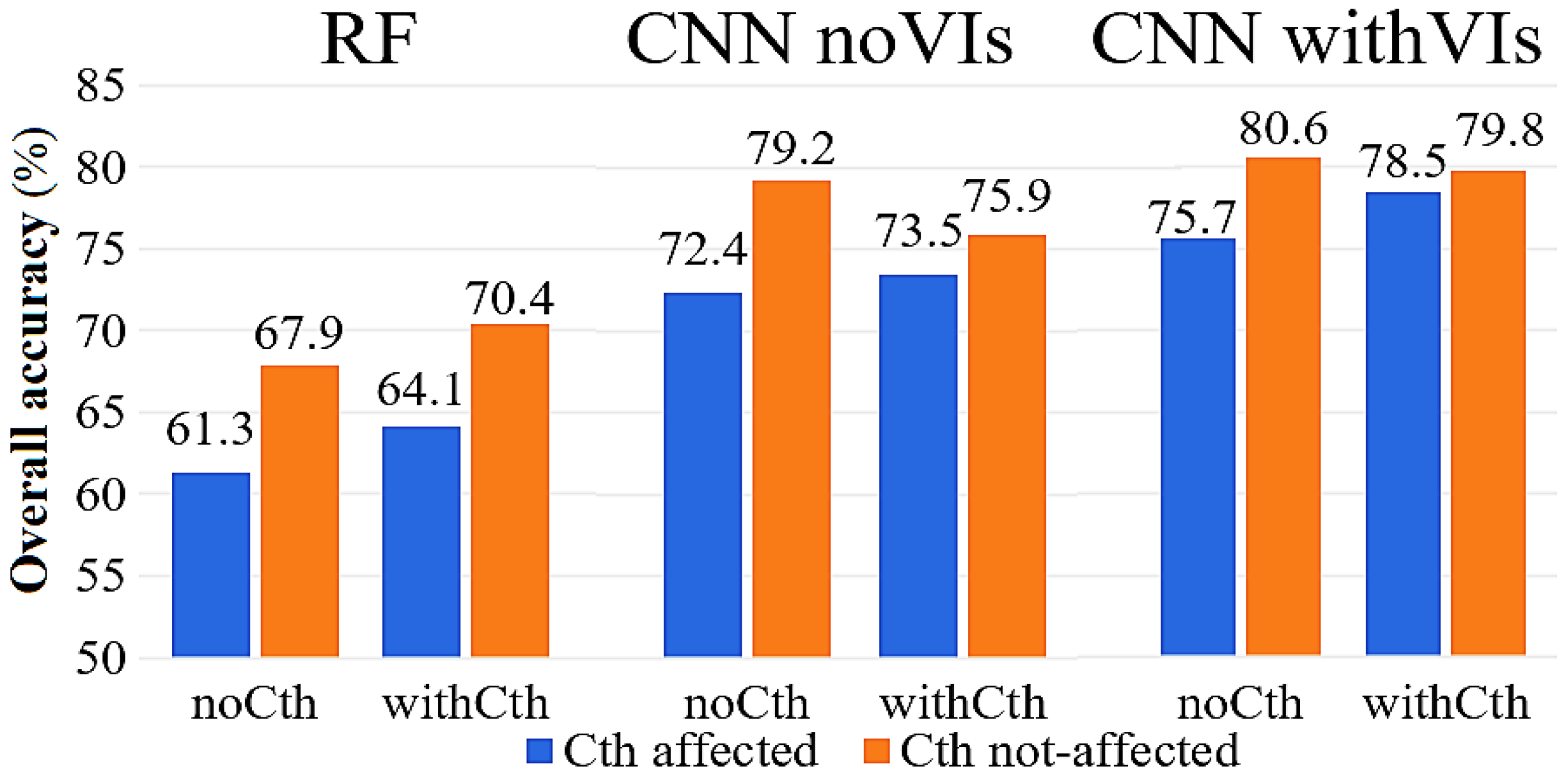 Remotesensing 15 05233 g005