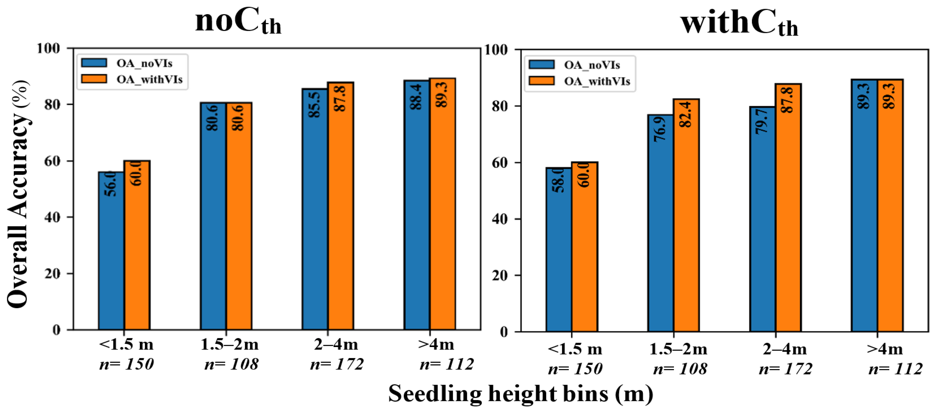 Remotesensing 15 05233 g007