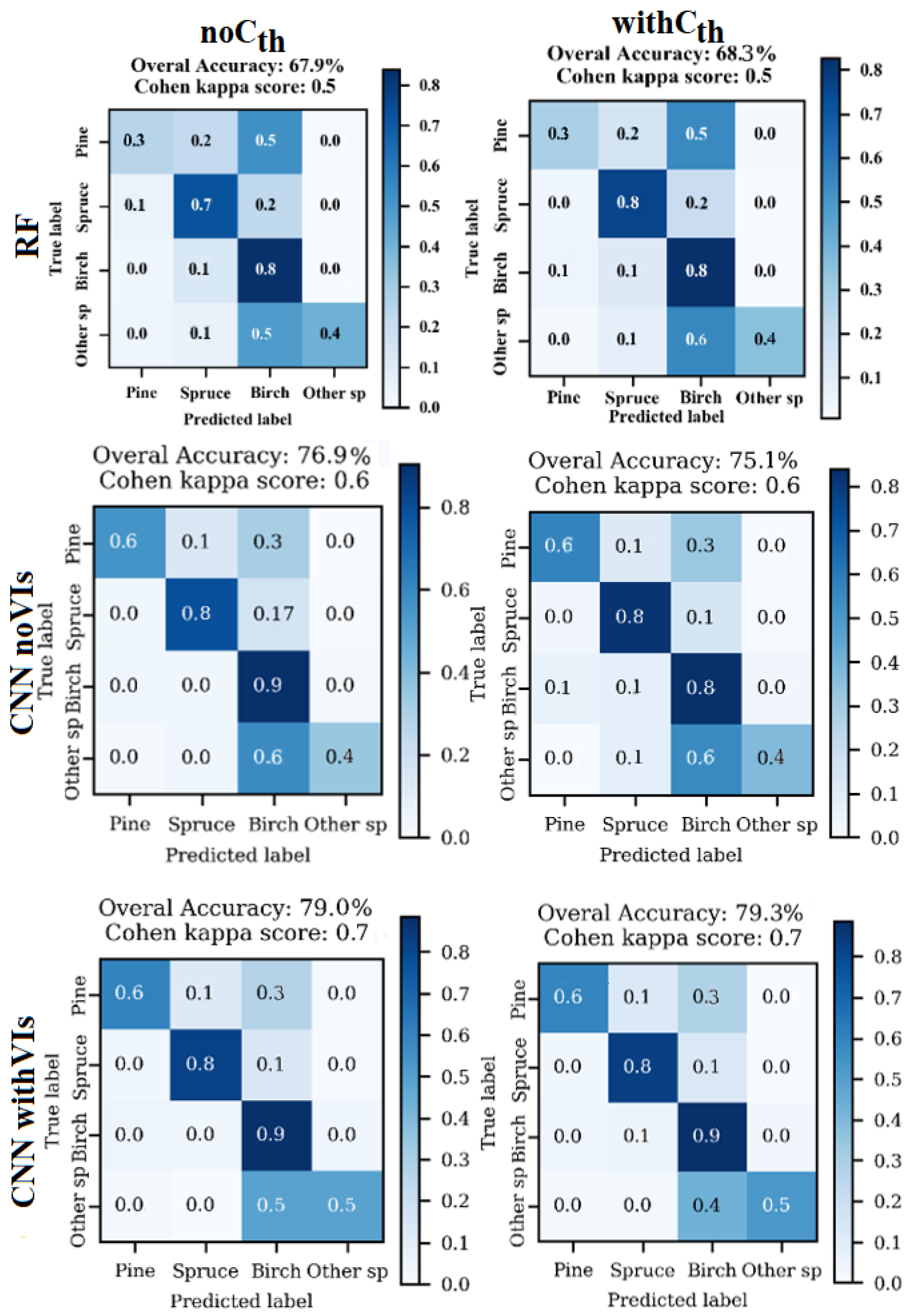 Remotesensing 15 05233 g008
