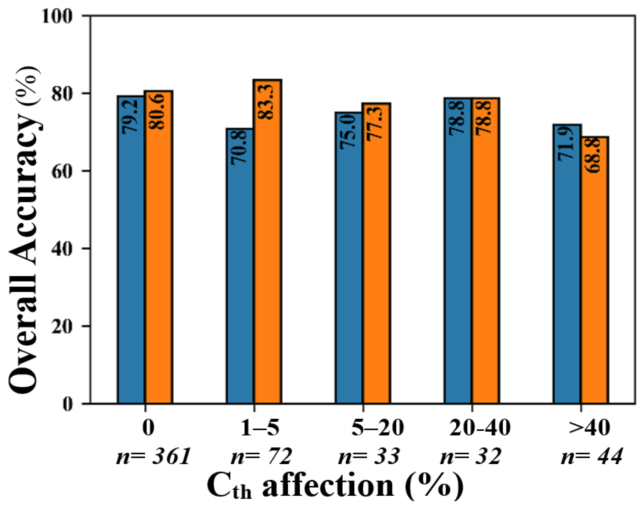 Remotesensing 15 05233 g009