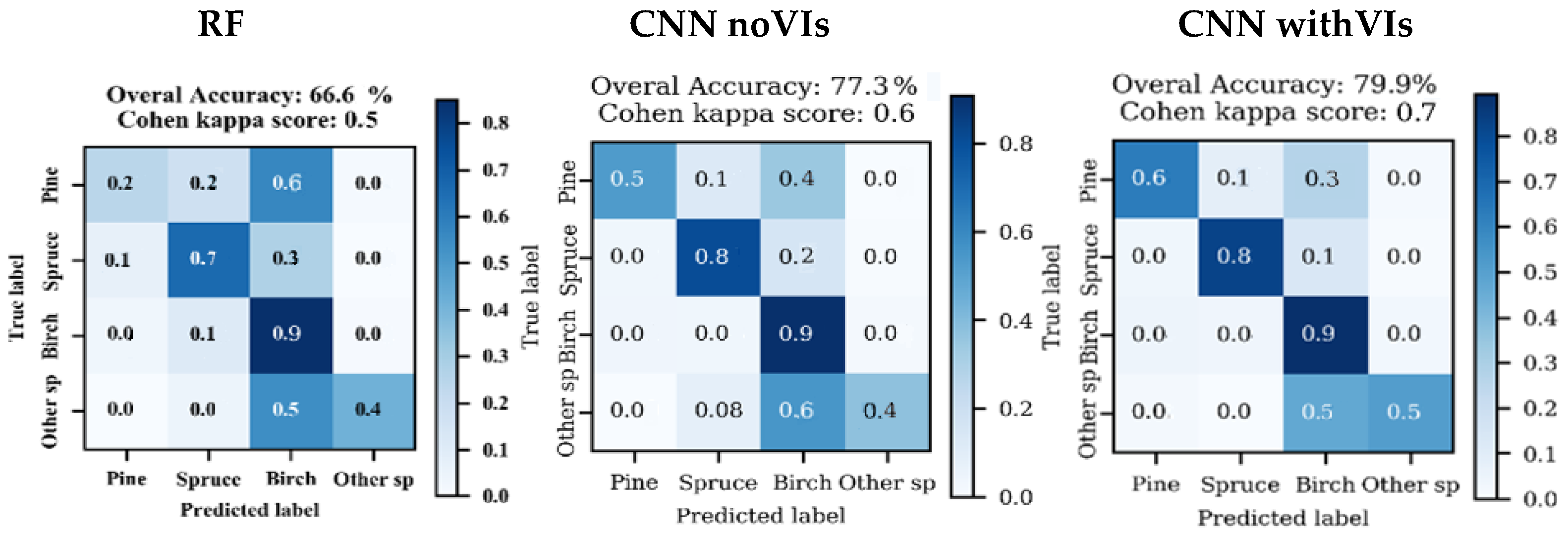 Remotesensing 15 05233 g011