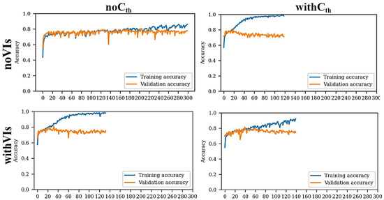 Remotesensing 15 05233 g0a1