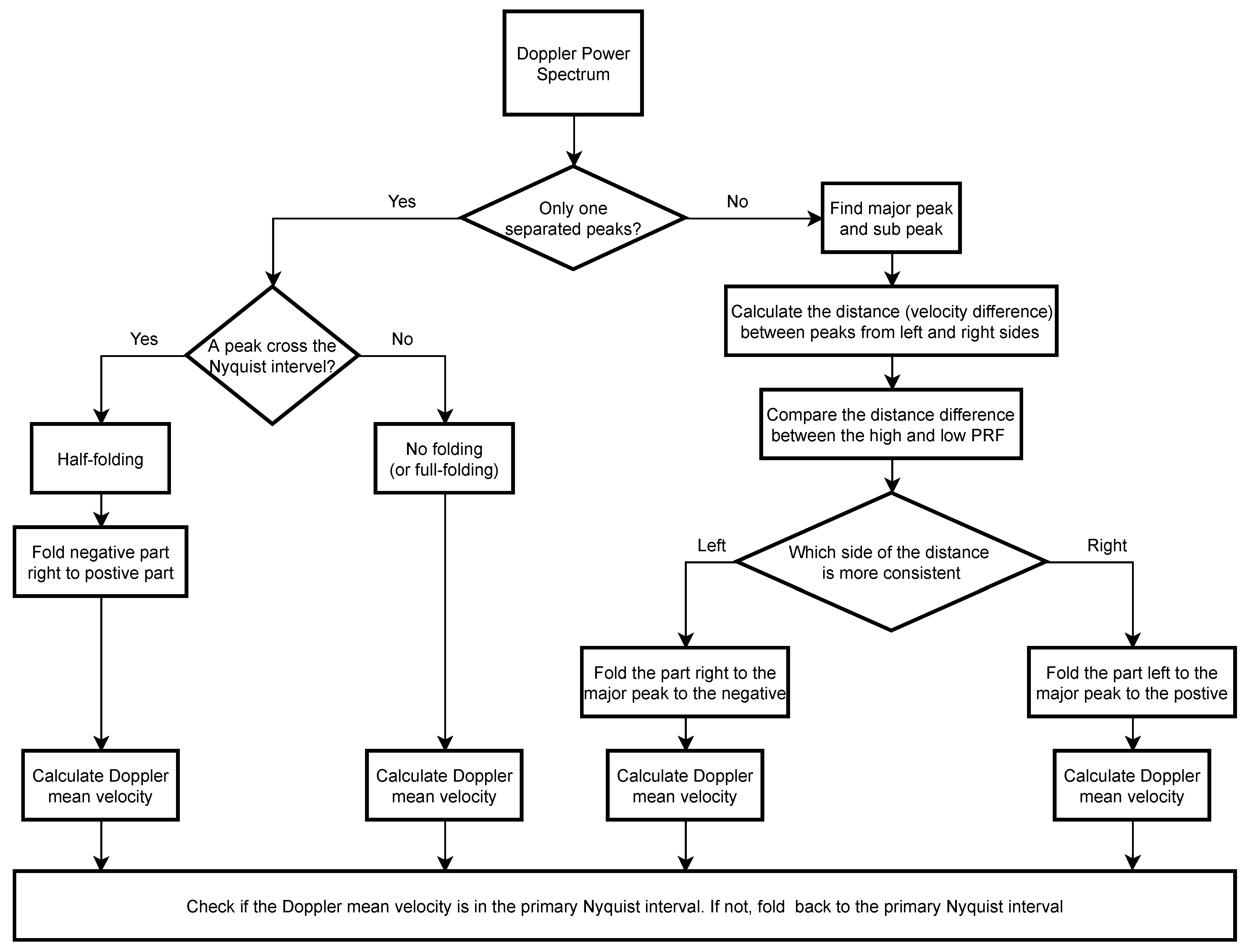 Remotesensing 15 05234 g002