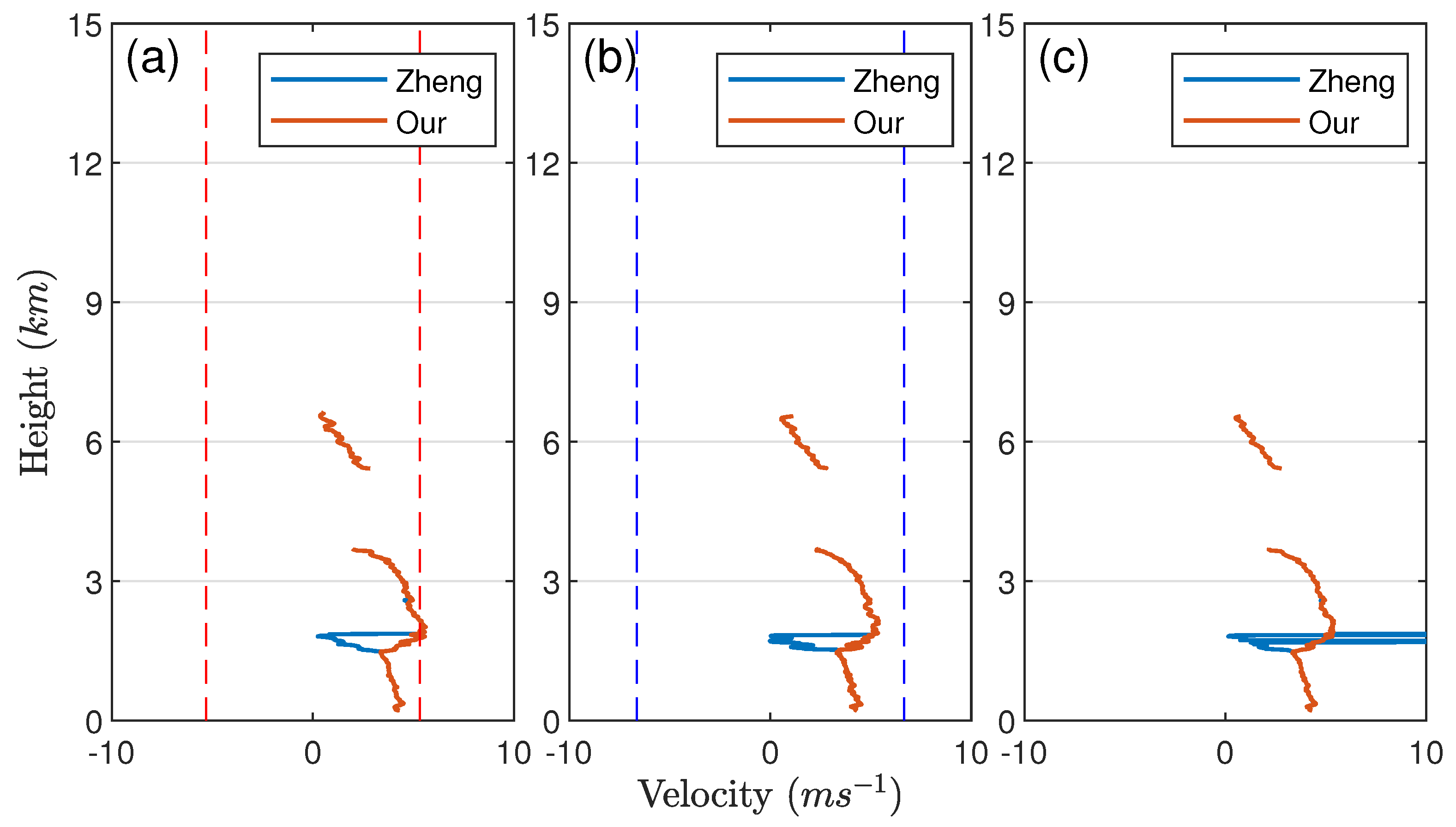 Remotesensing 15 05234 g008