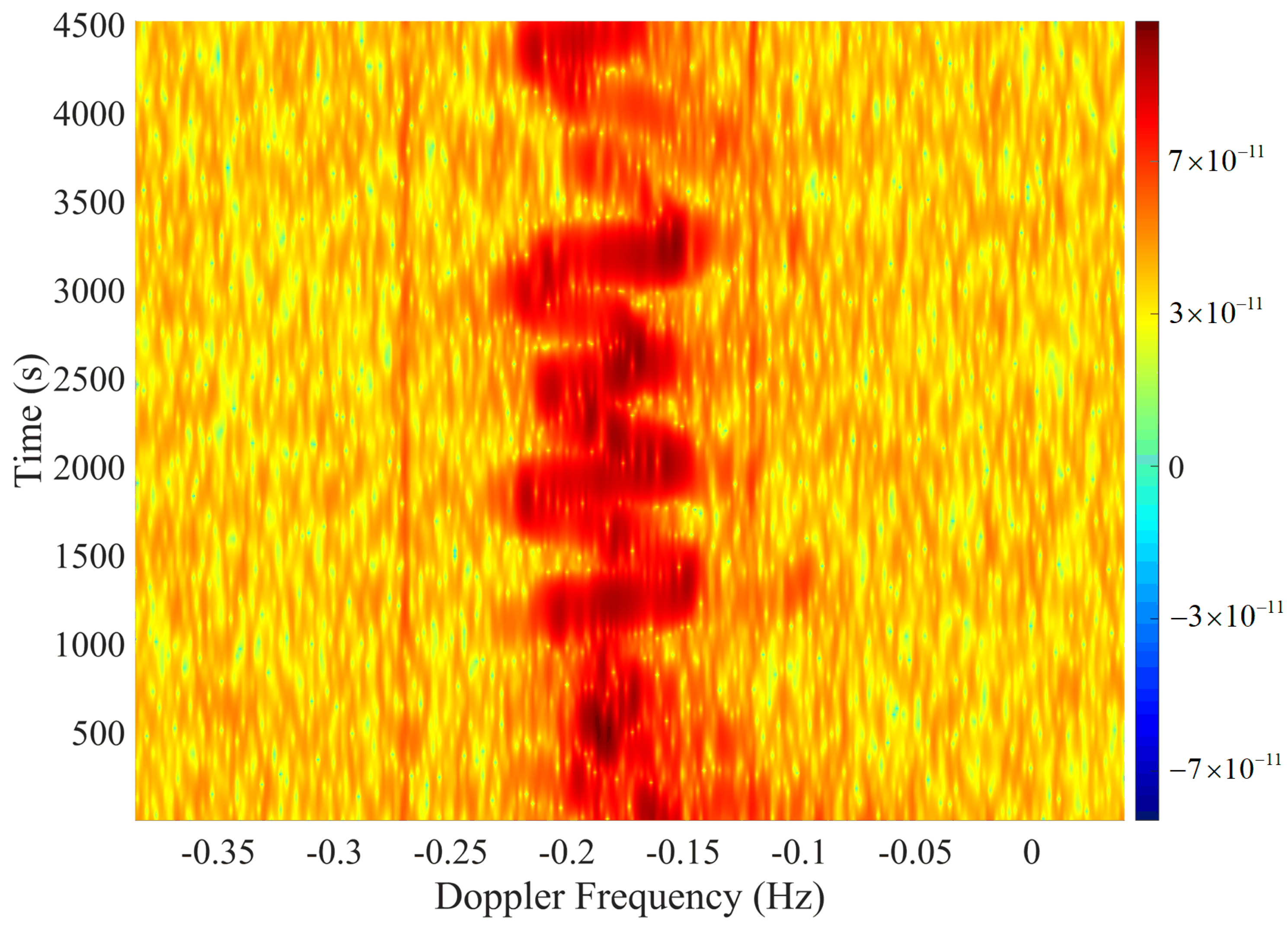 Remotesensing 15 05235 g007