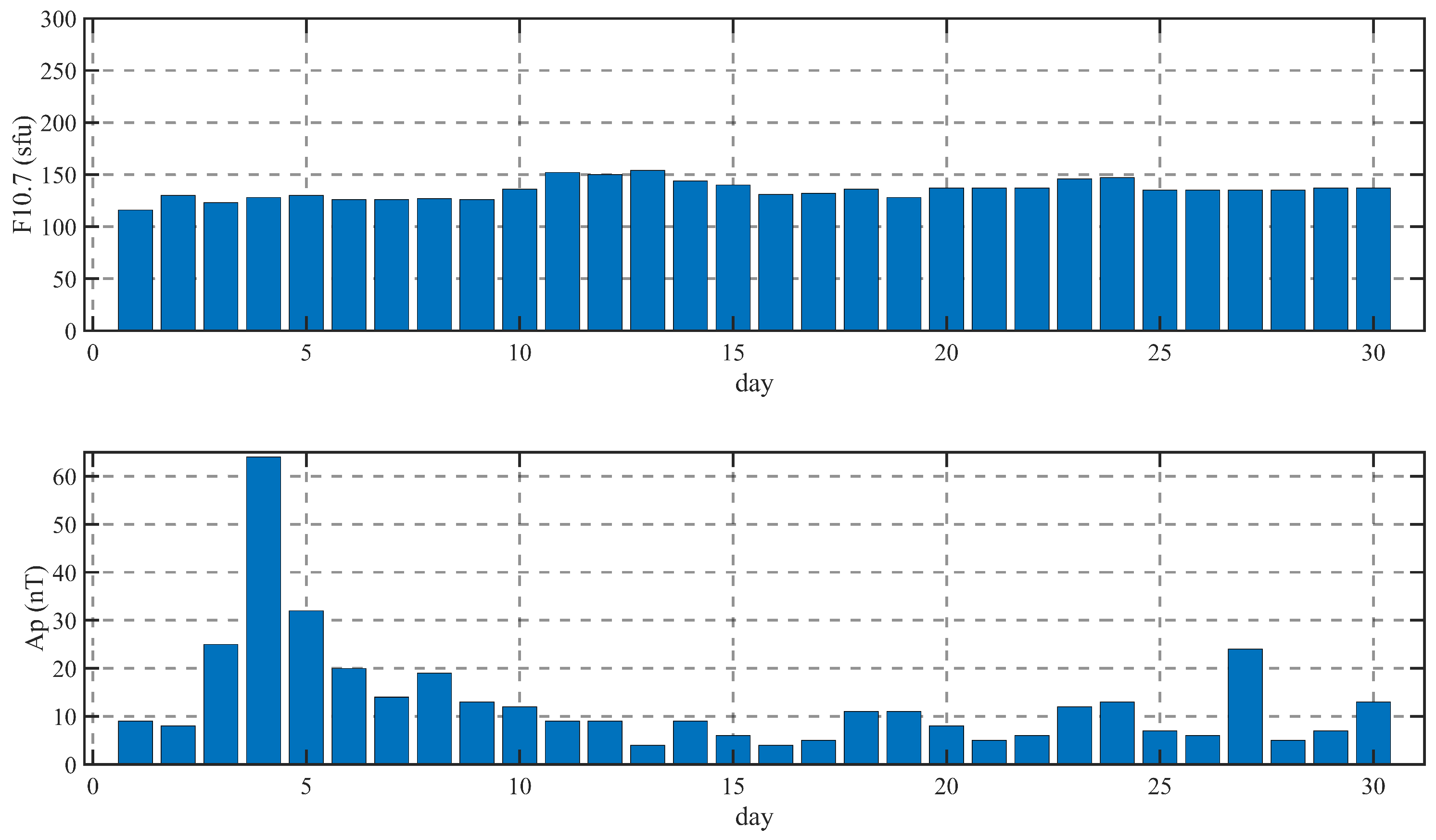 Remotesensing 15 05235 g009