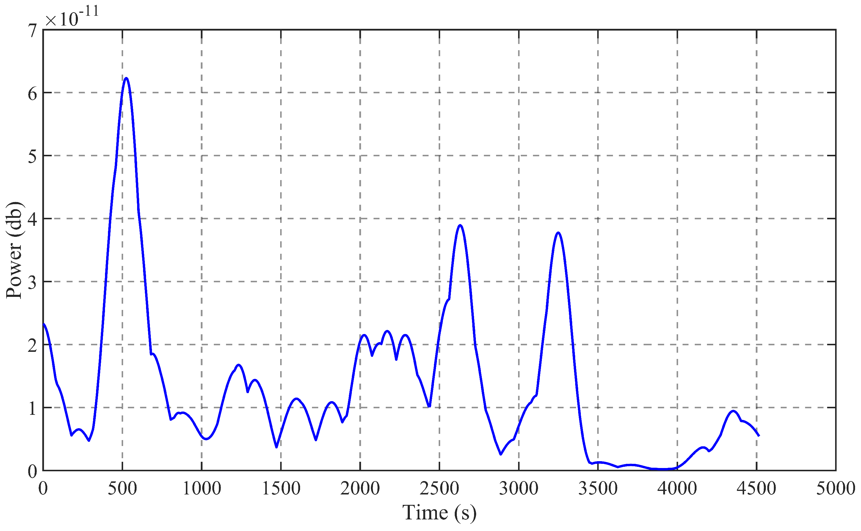 Remotesensing 15 05235 g010
