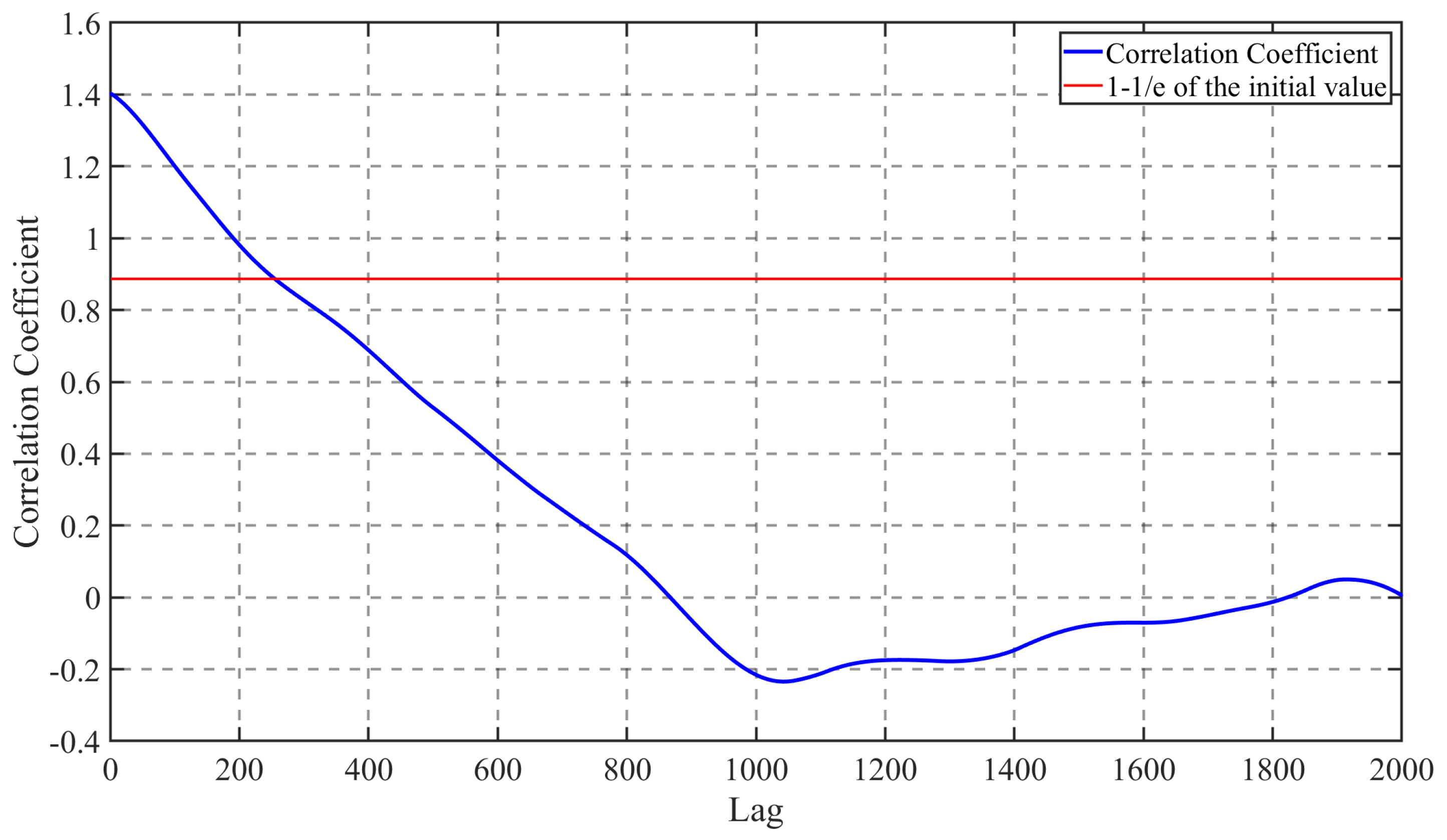 Remotesensing 15 05235 g012