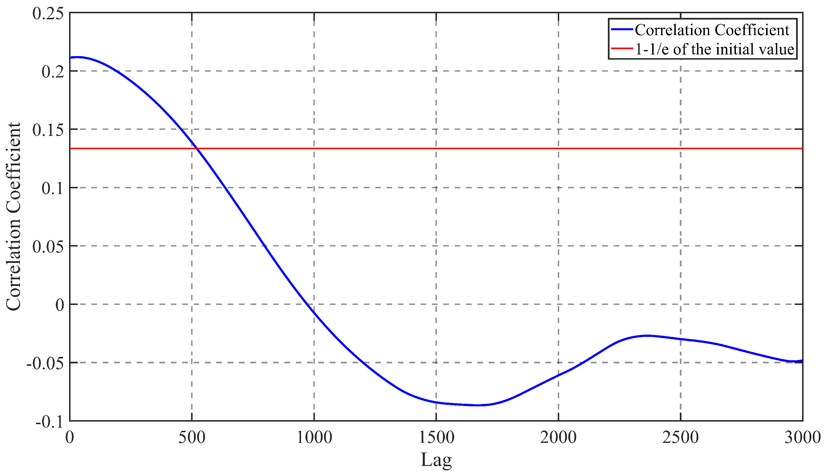 Remotesensing 15 05235 g013