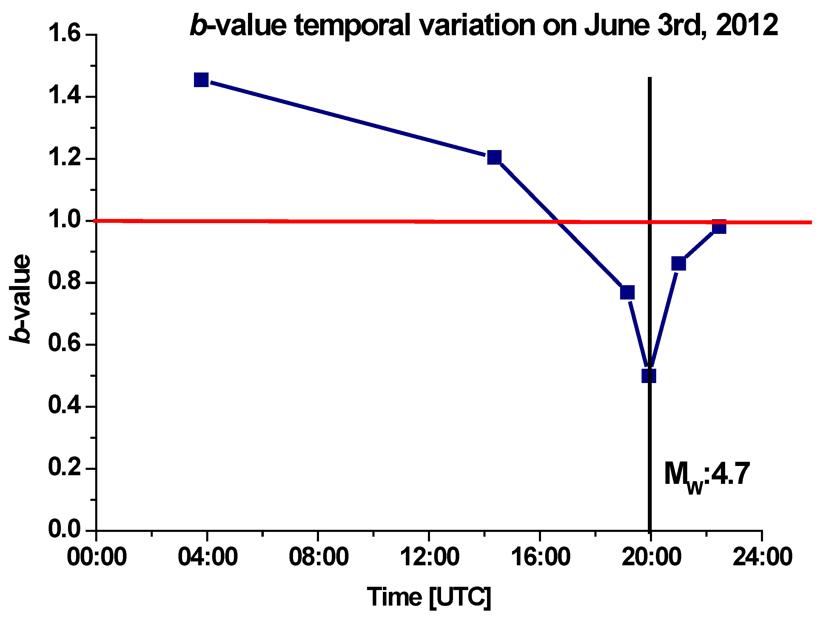 Remotesensing 15 05236 g008