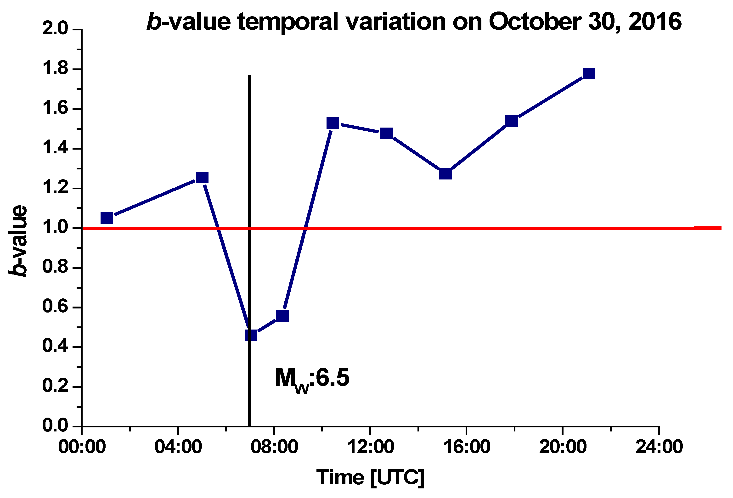 Remotesensing 15 05236 g012