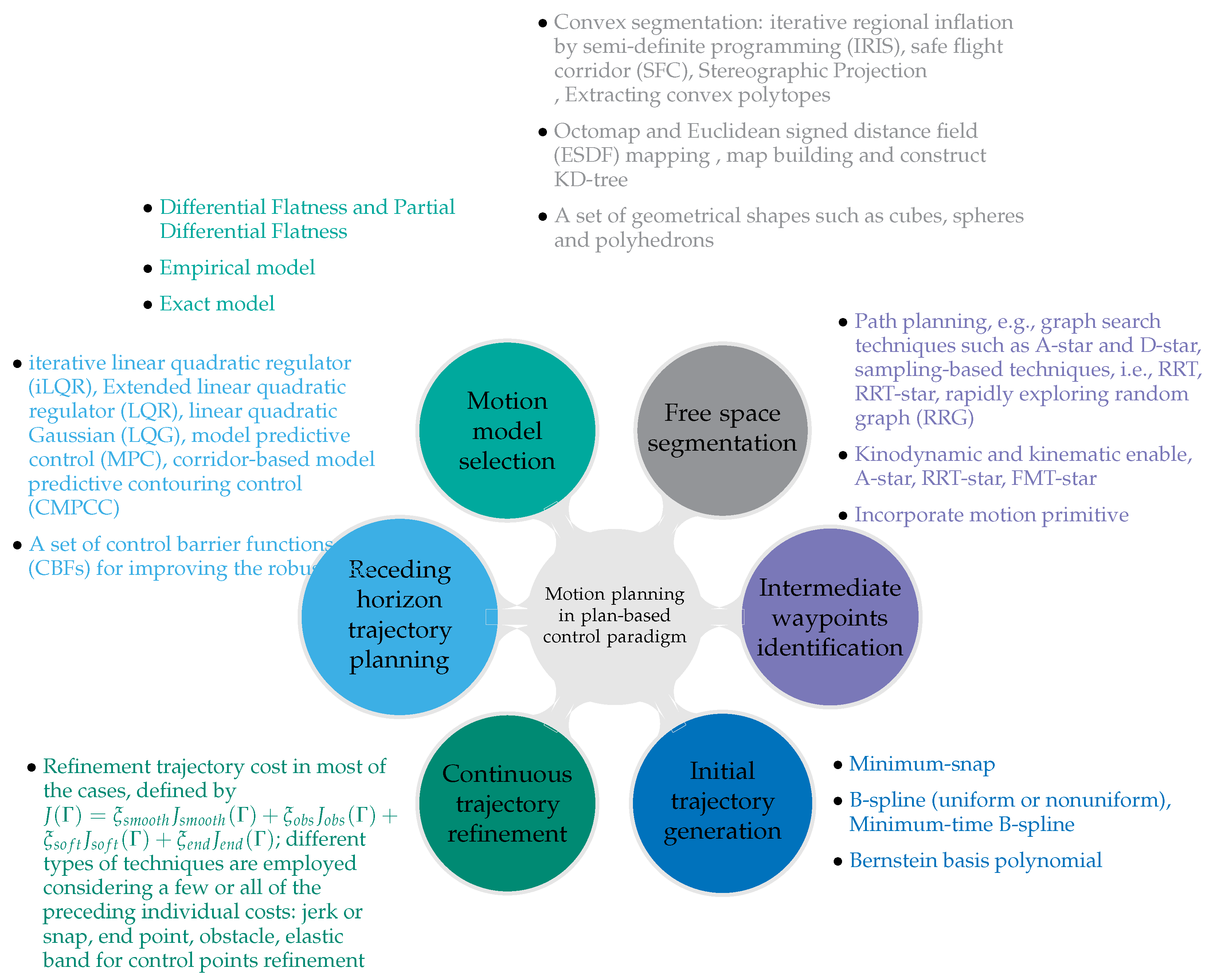 Remotesensing 15 05237 g002