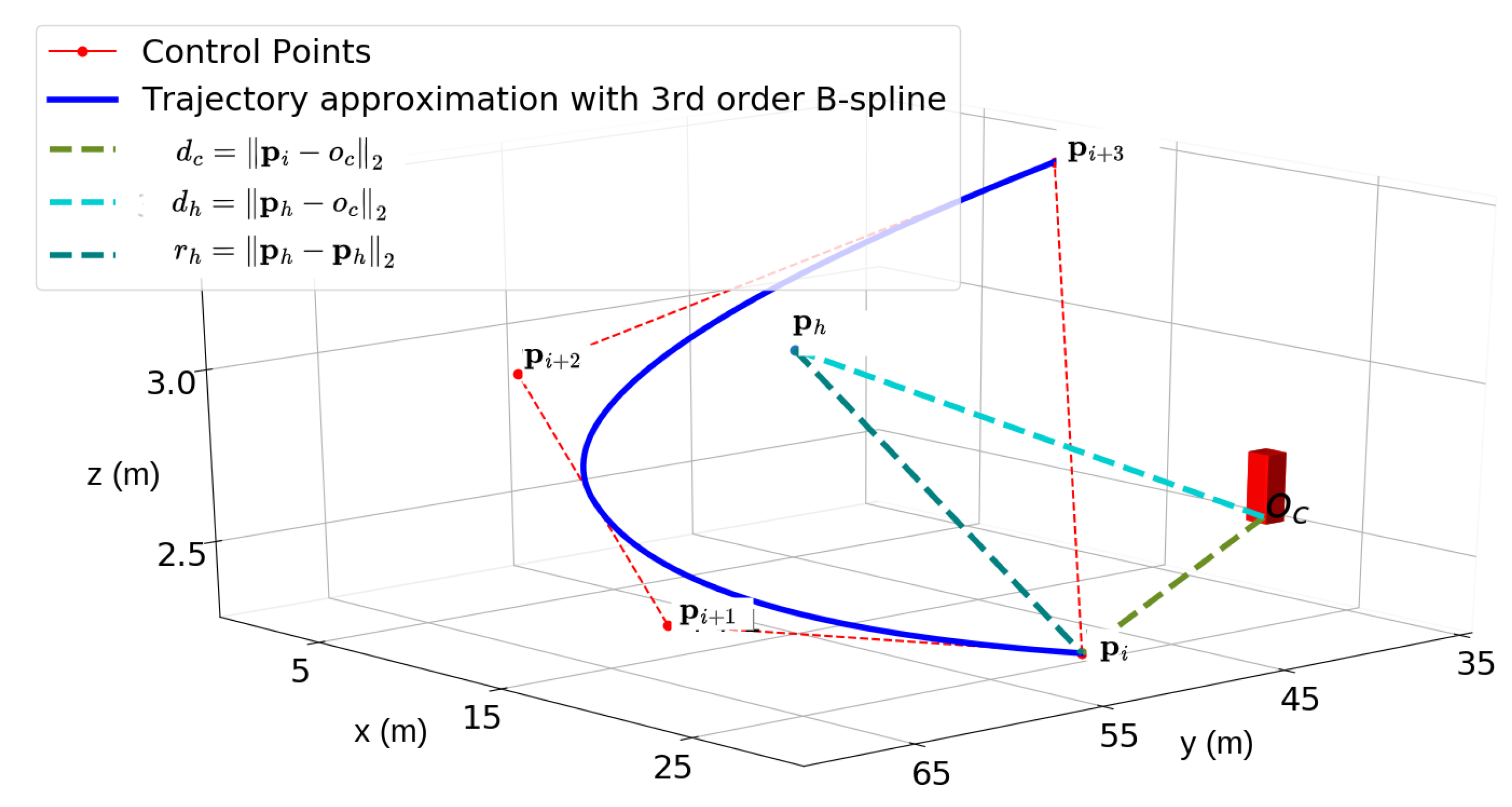 Remotesensing 15 05237 g003