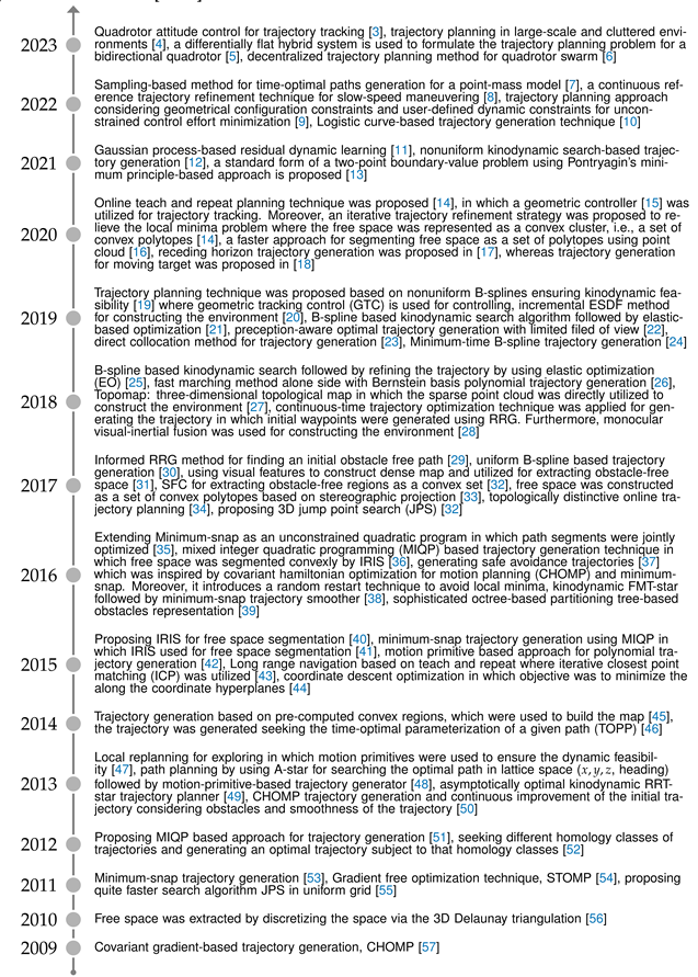 Remotesensing 15 05237 i001 Remotesensing 15 05237 i001