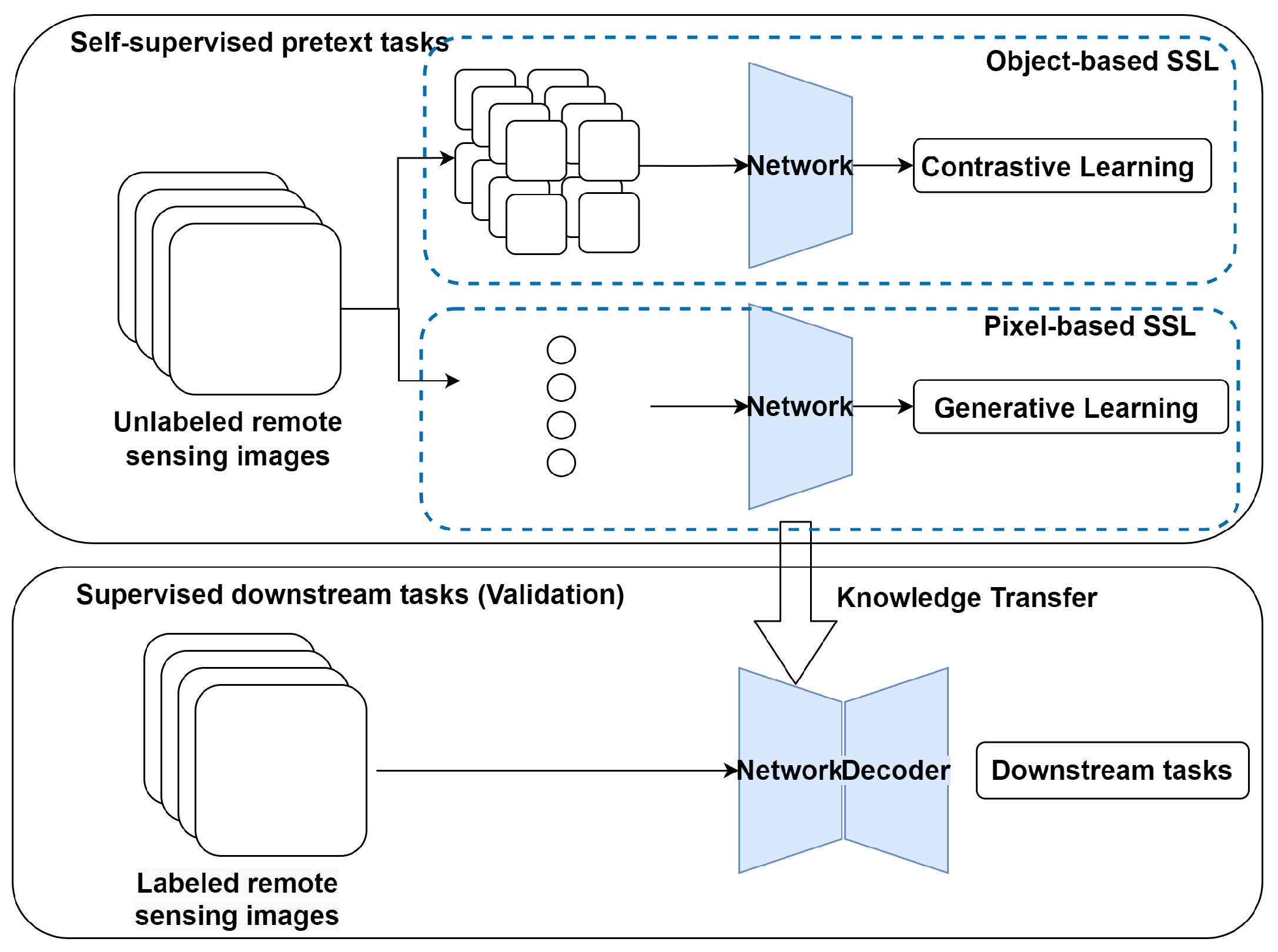 Remotesensing 15 05238 g001