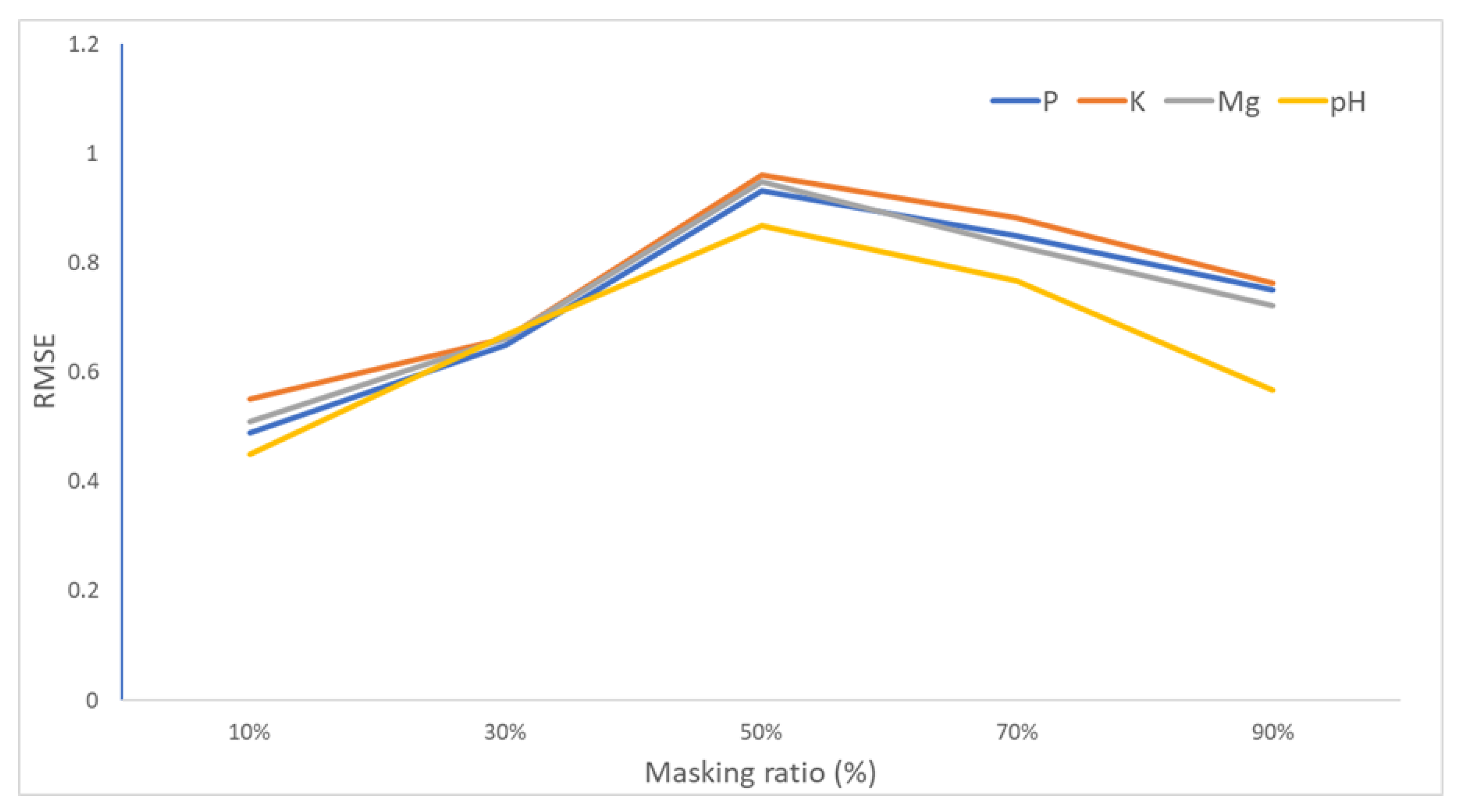 Remotesensing 15 05238 g009