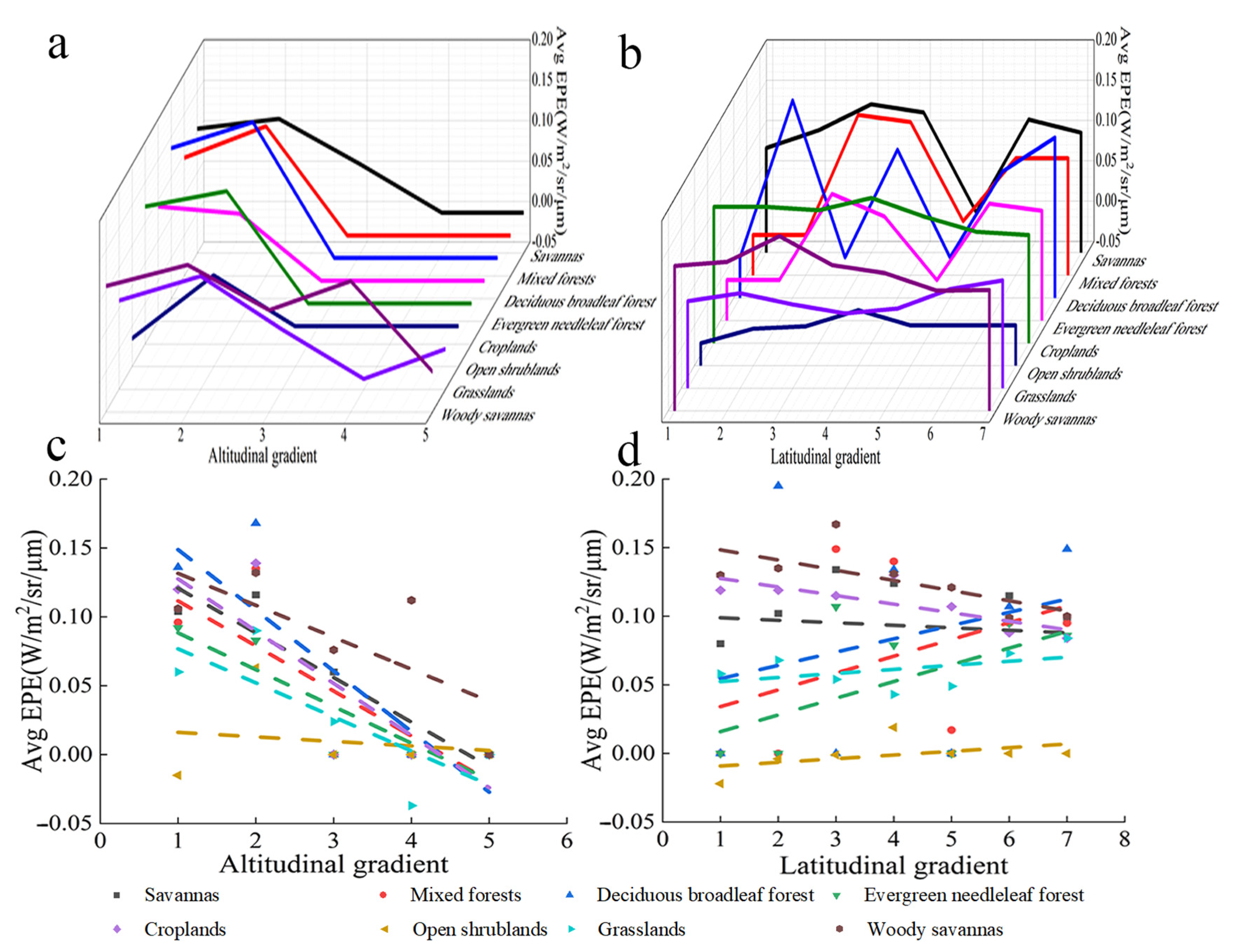 Remotesensing 15 05240 g012