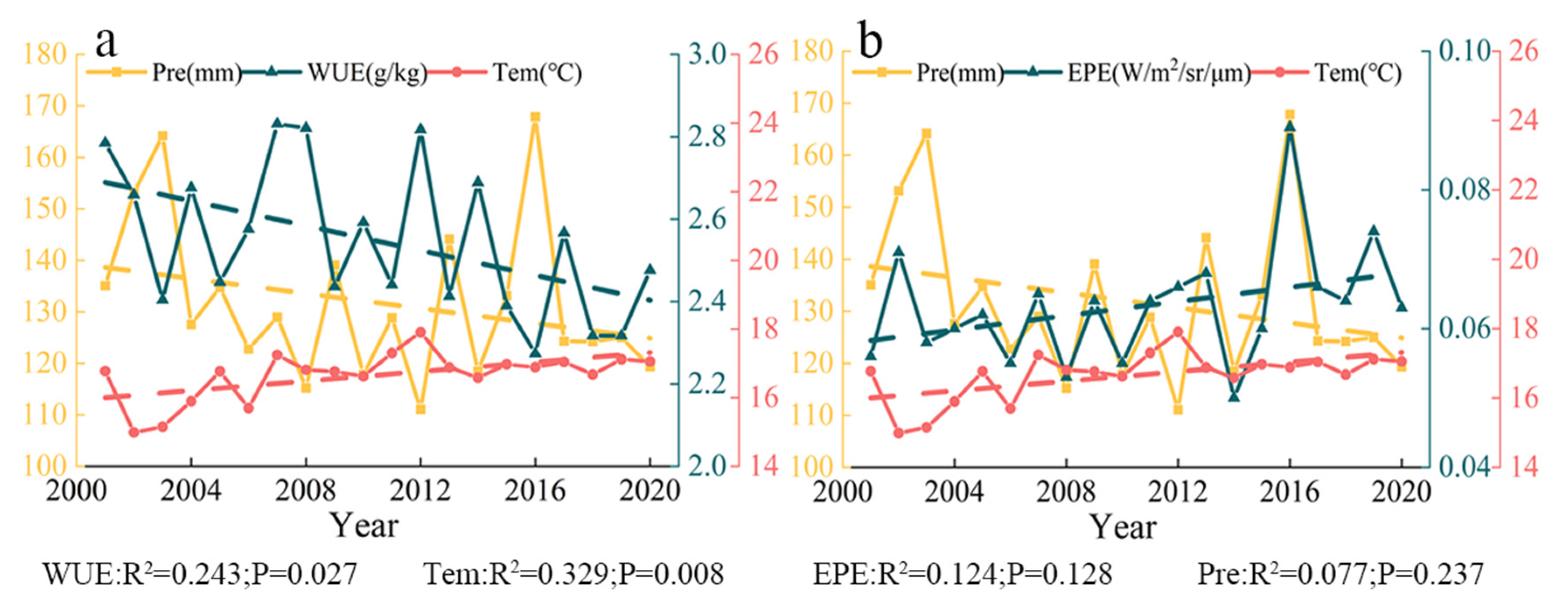 Remotesensing 15 05240 g014