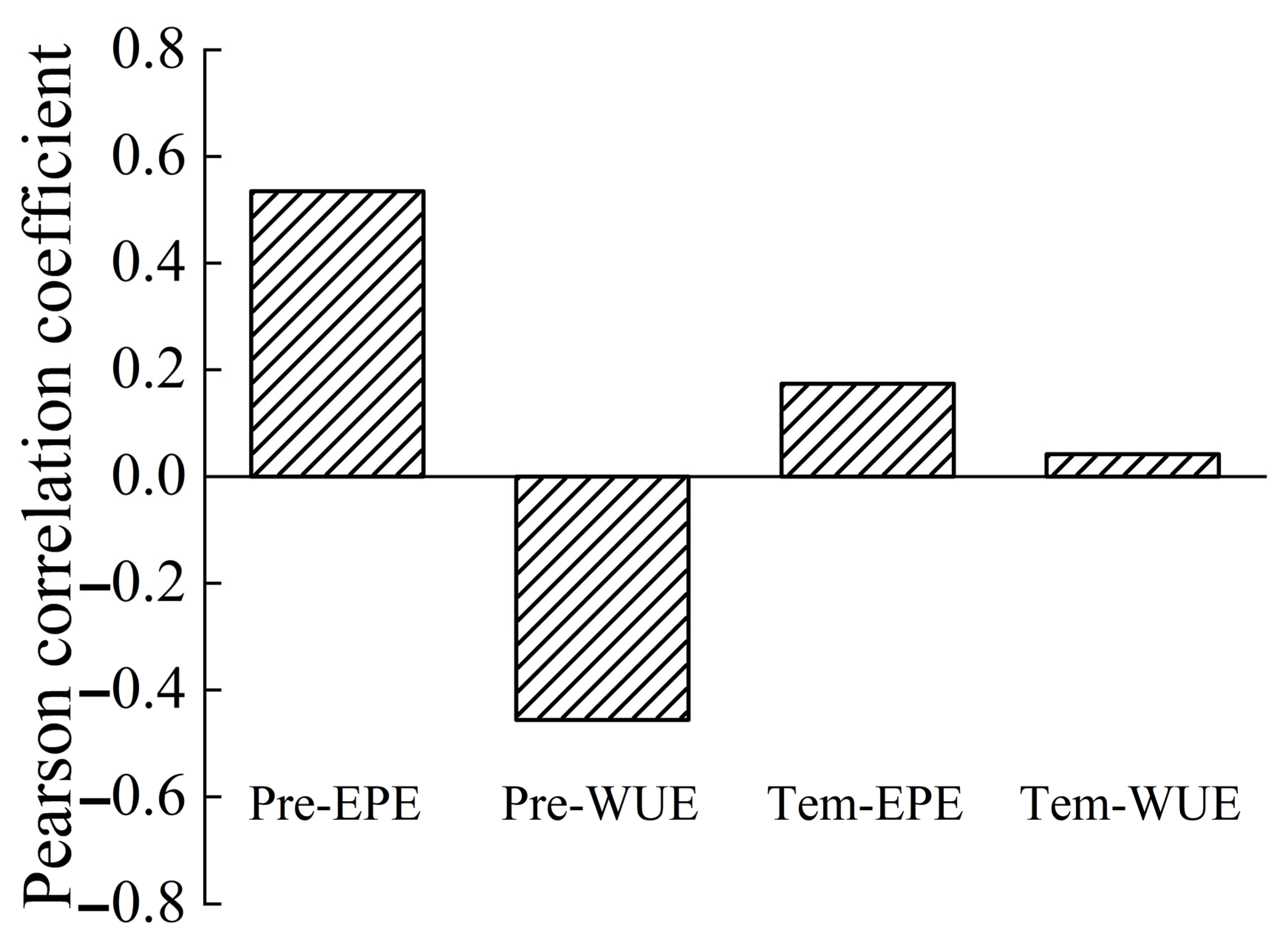 Remotesensing 15 05240 g015