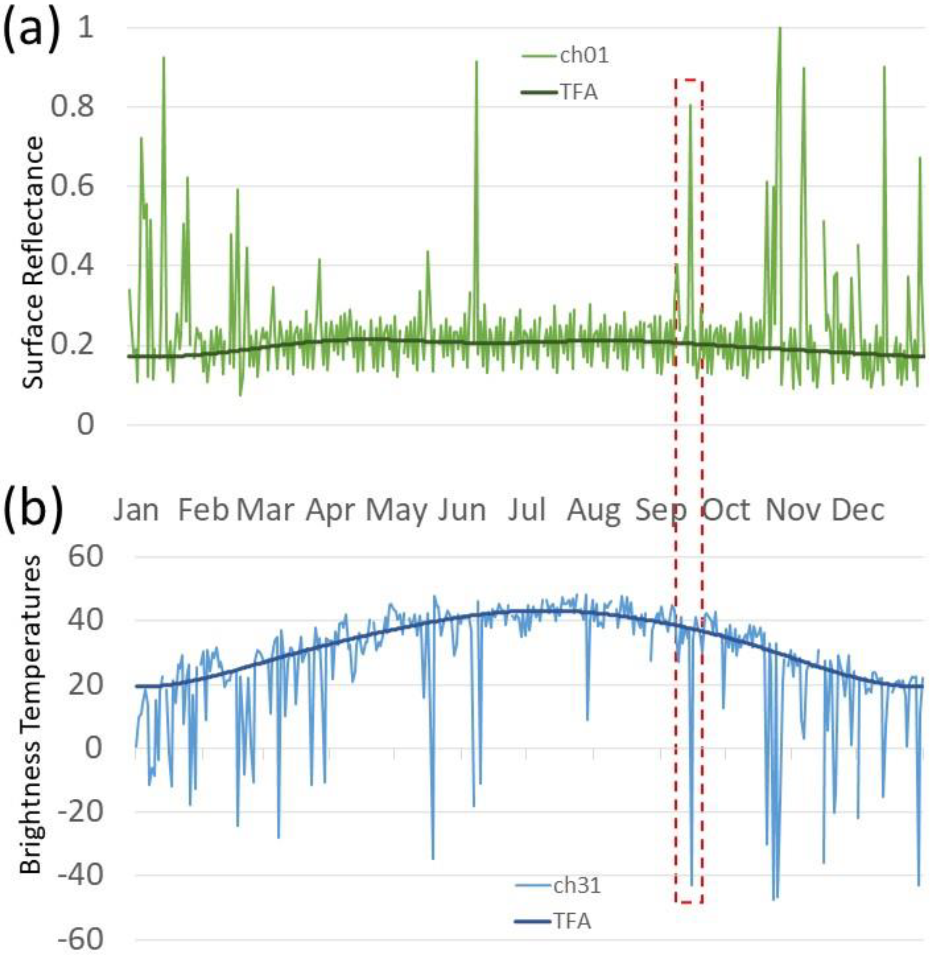 Remotesensing 15 05241 g003
