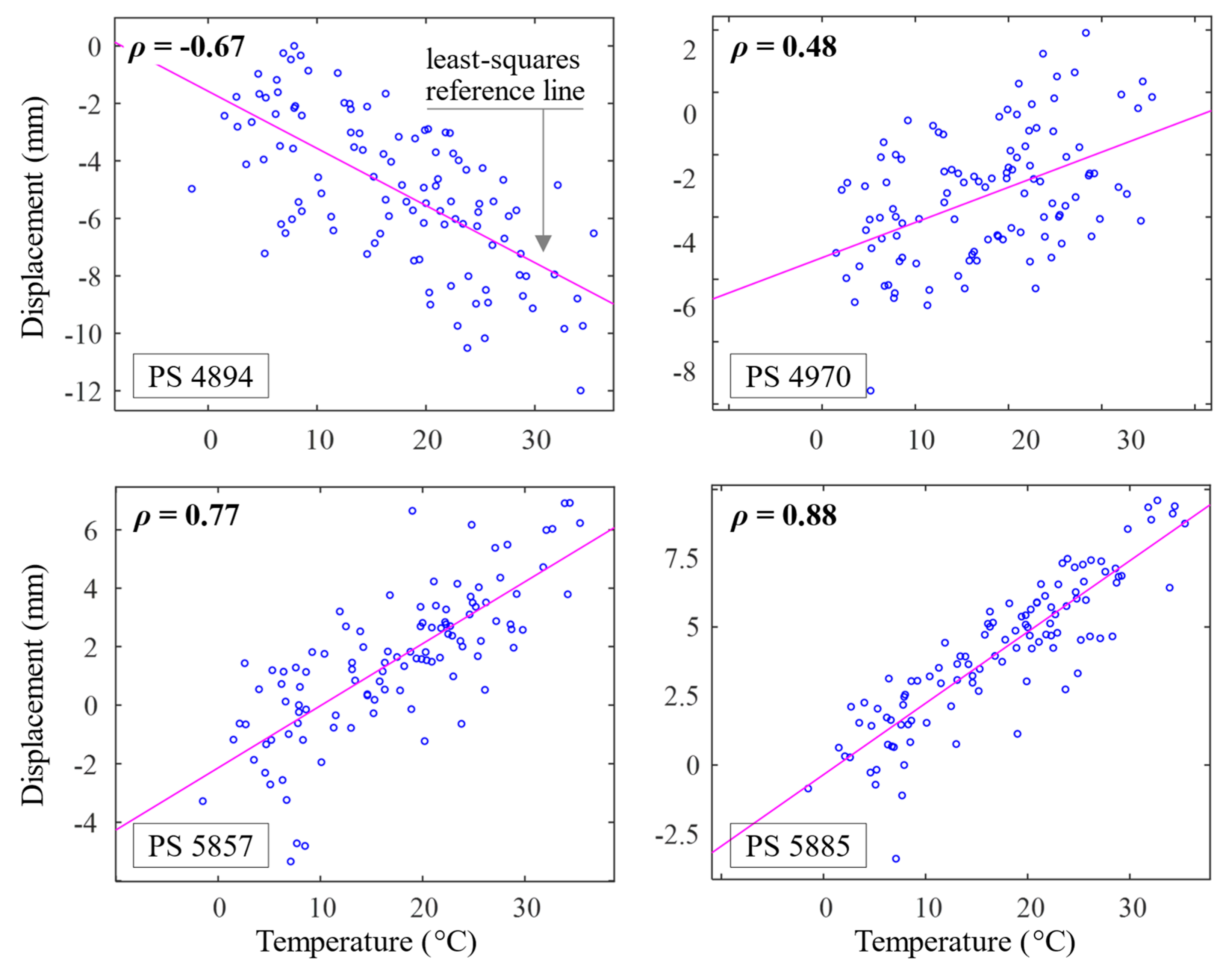 Remotesensing 15 05242 g015