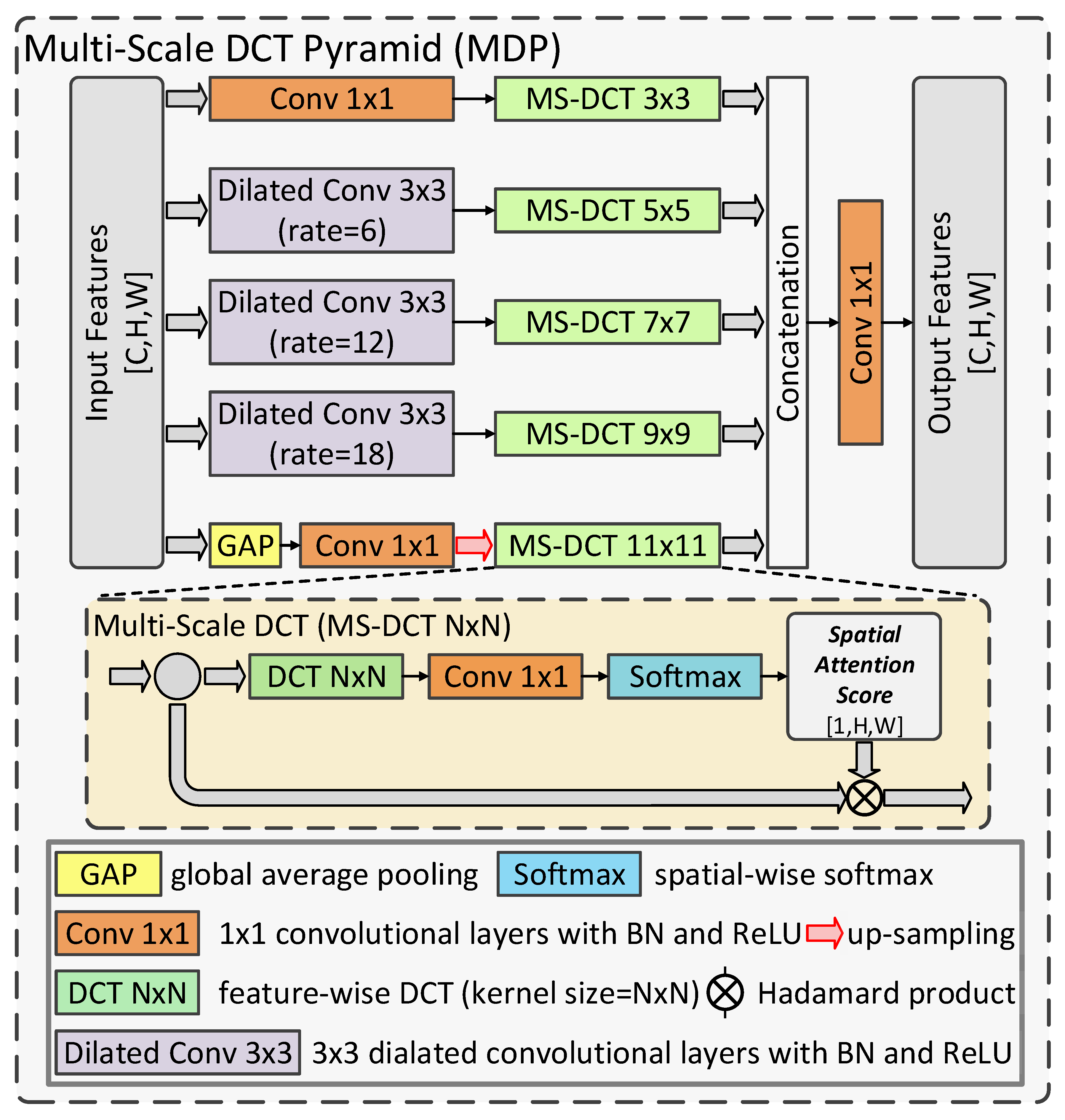 Remotesensing 15 05243 g003