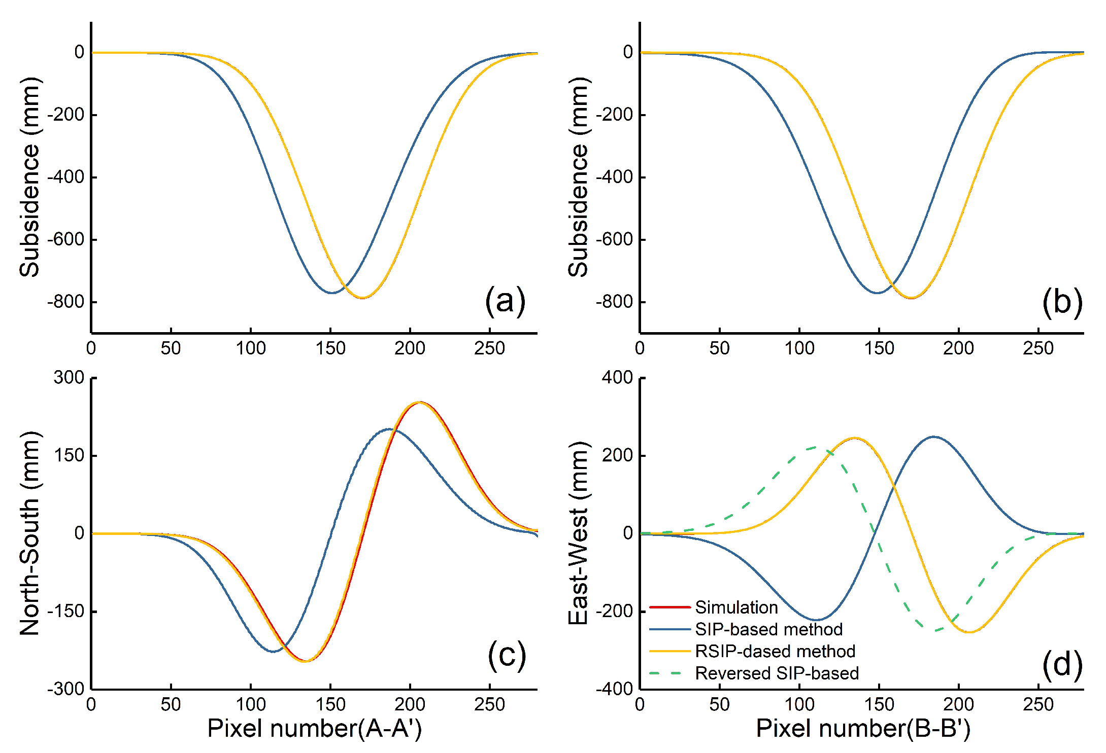 Remotesensing 15 05244 g005