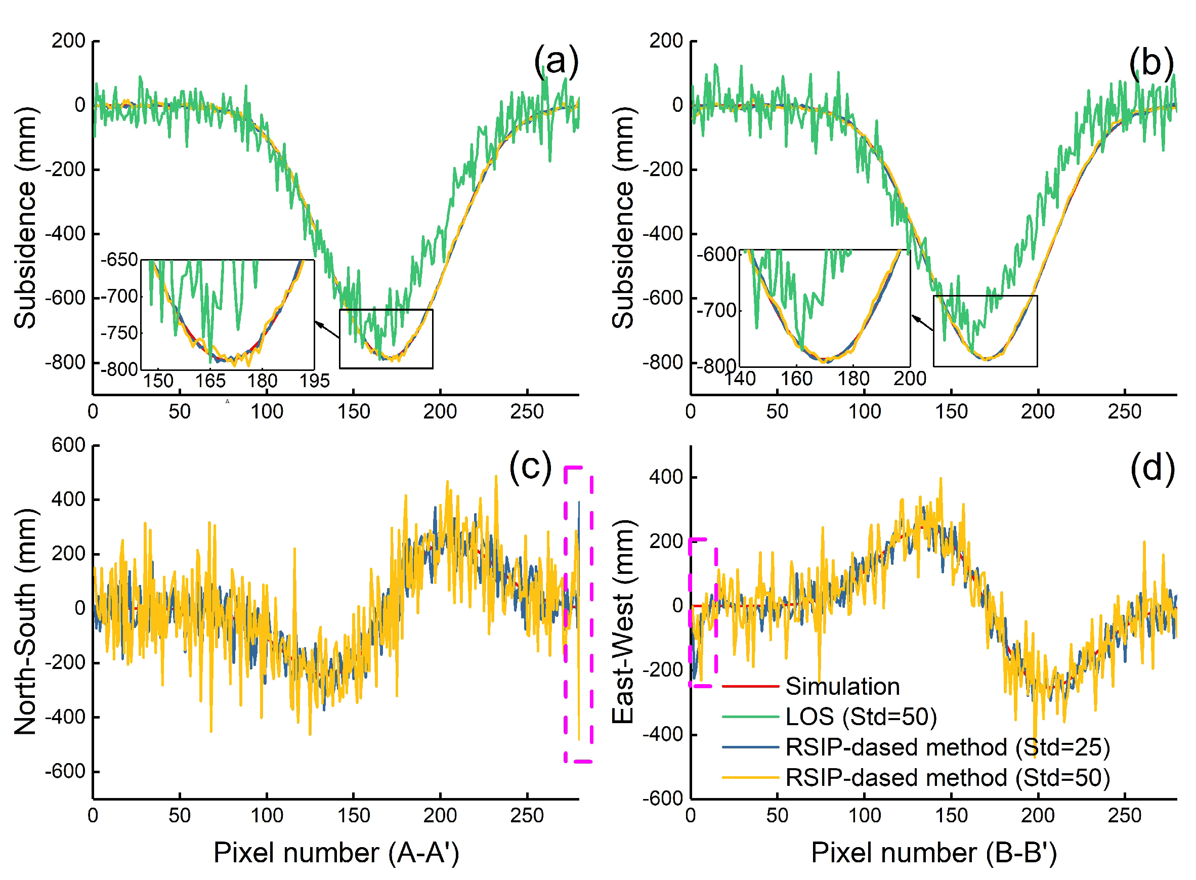 Remotesensing 15 05244 g008