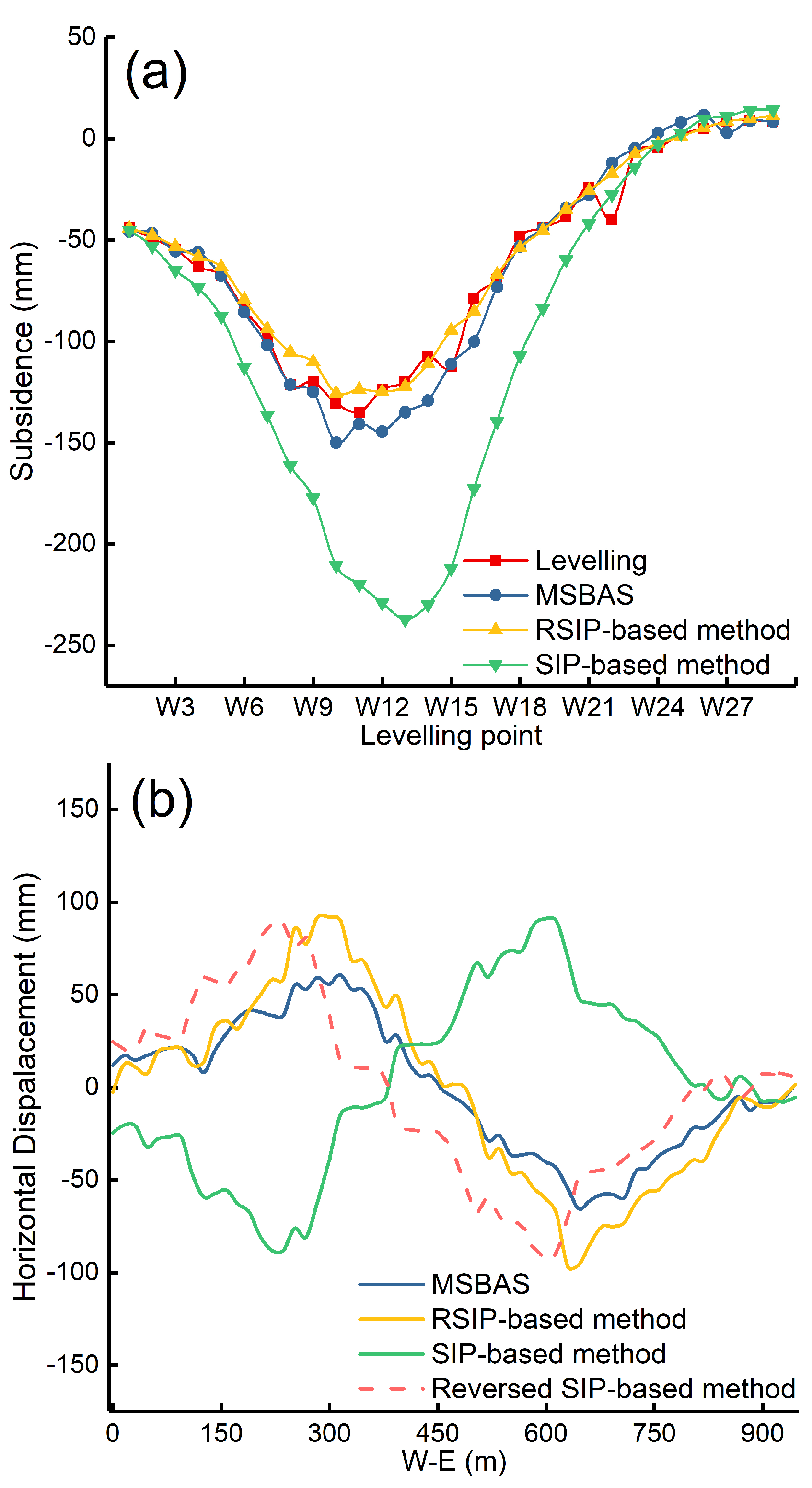 Remotesensing 15 05244 g013