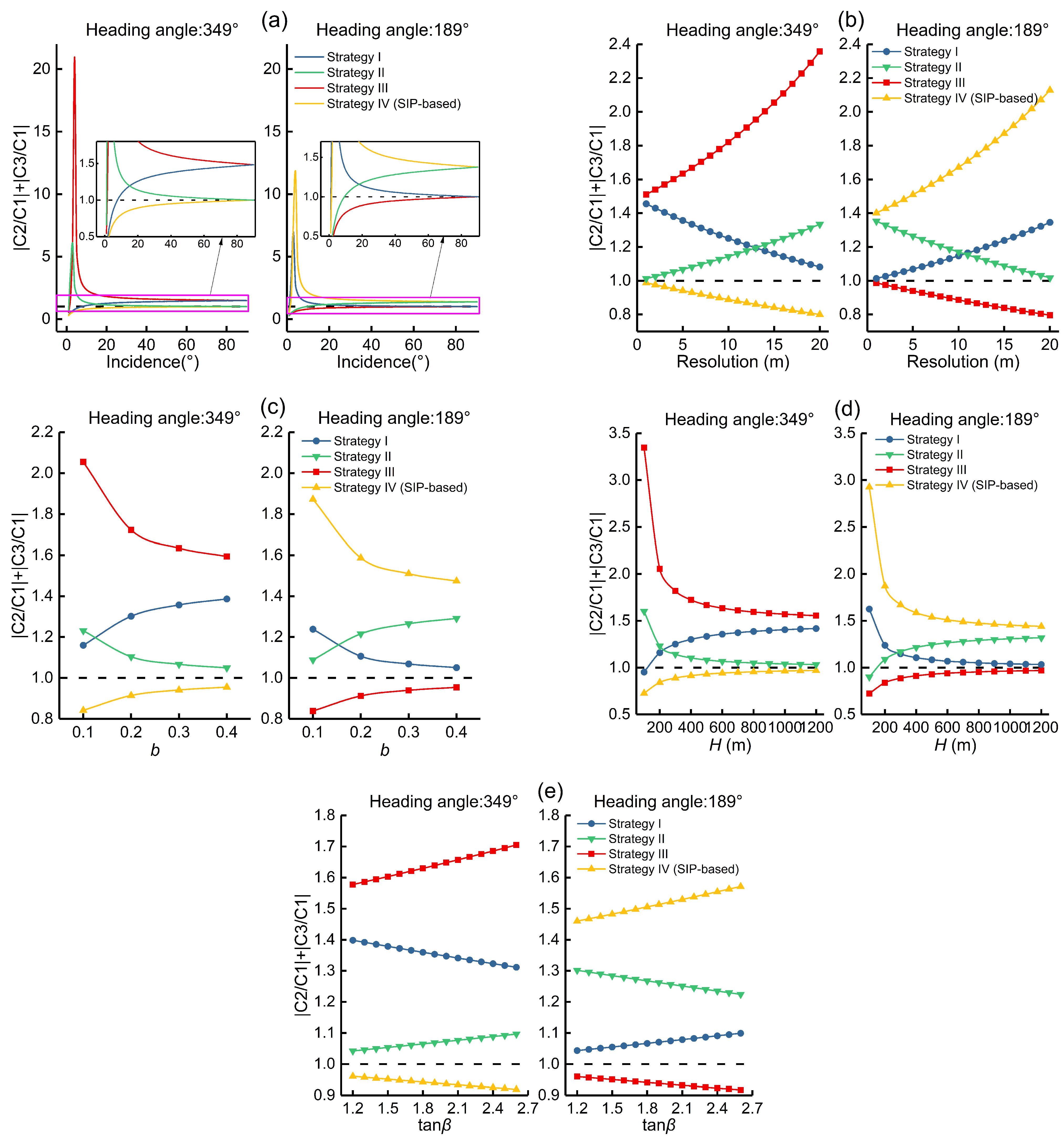 Remotesensing 15 05244 g015