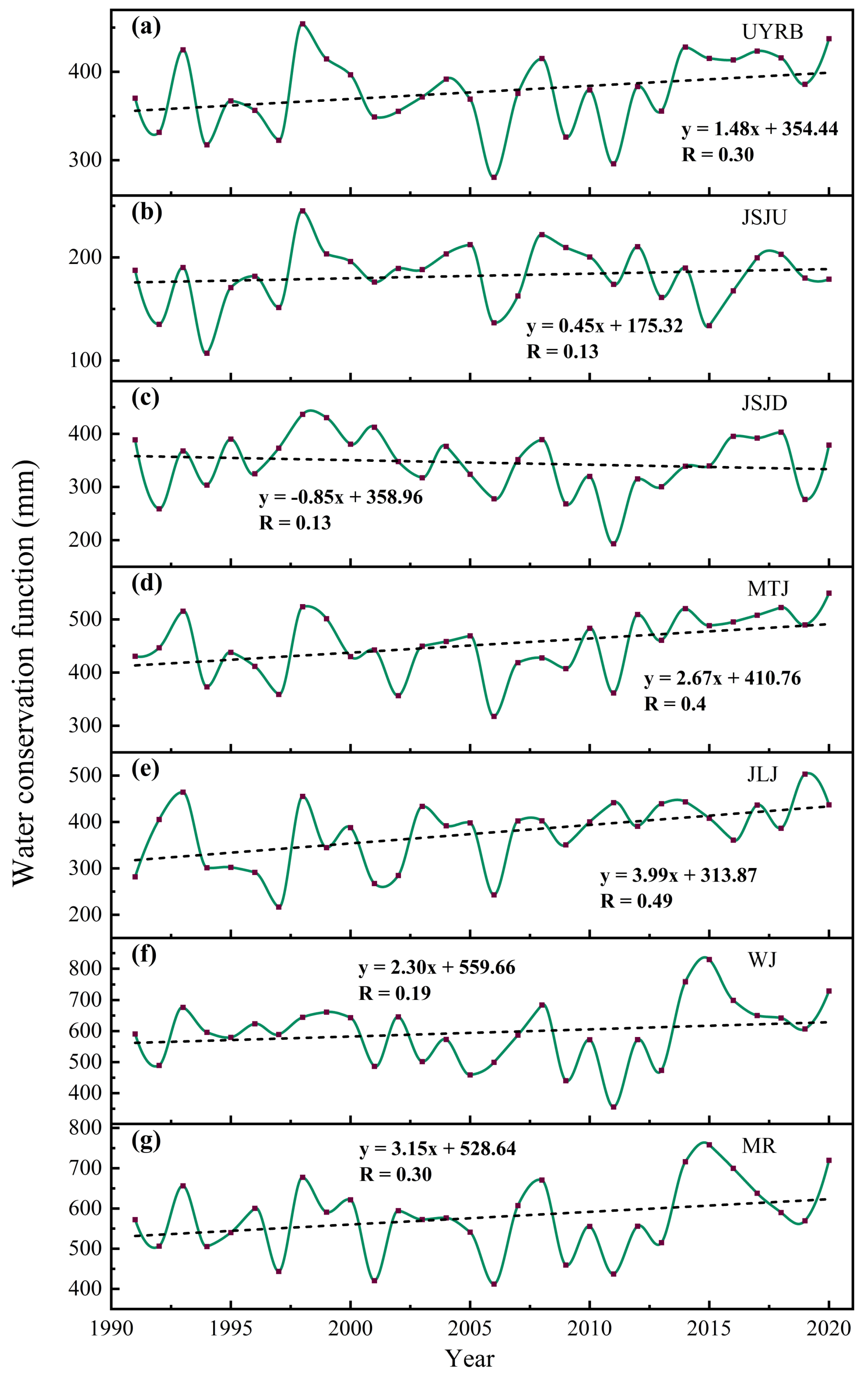 Remotesensing 15 05246 g006