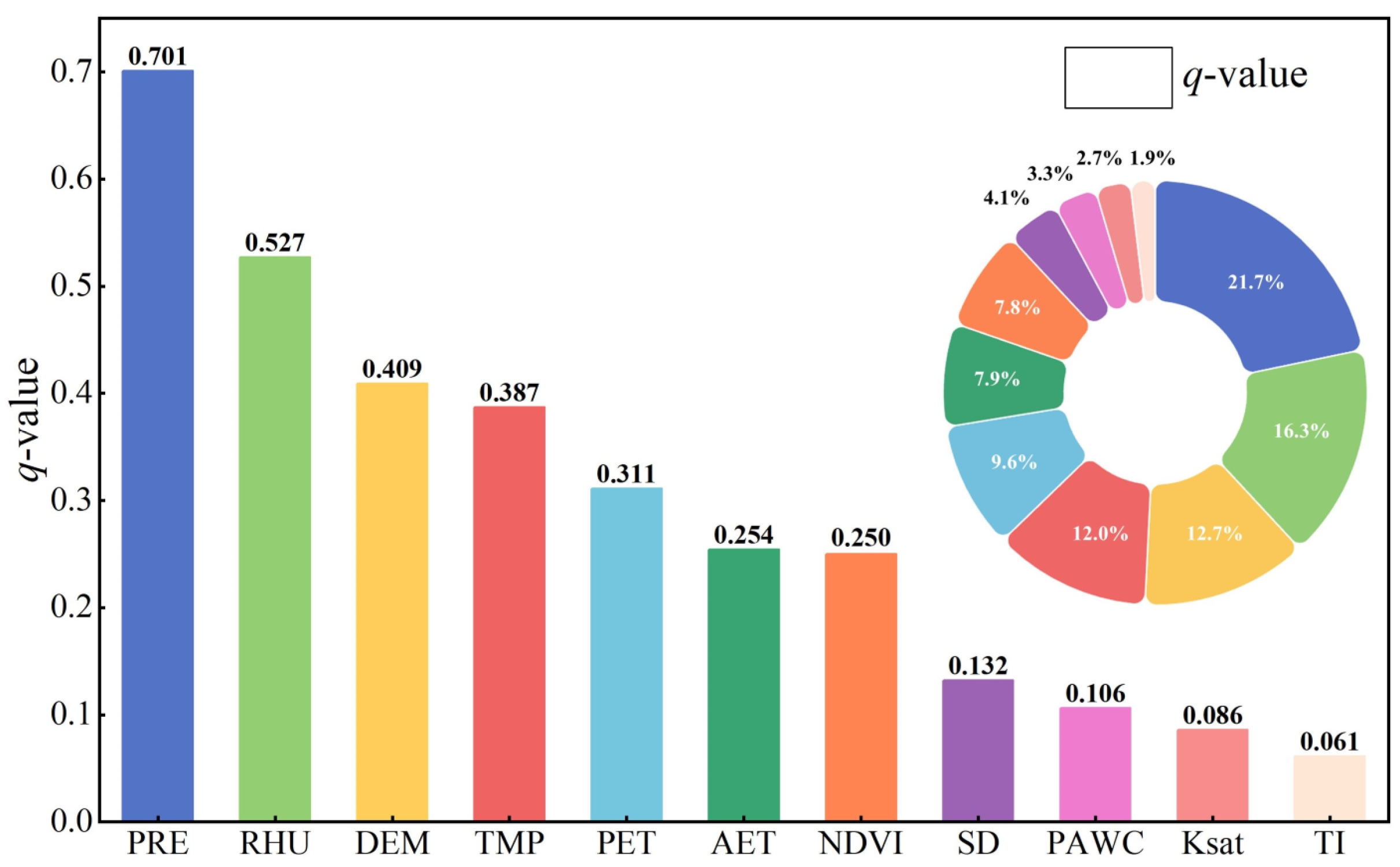 Remotesensing 15 05246 g012