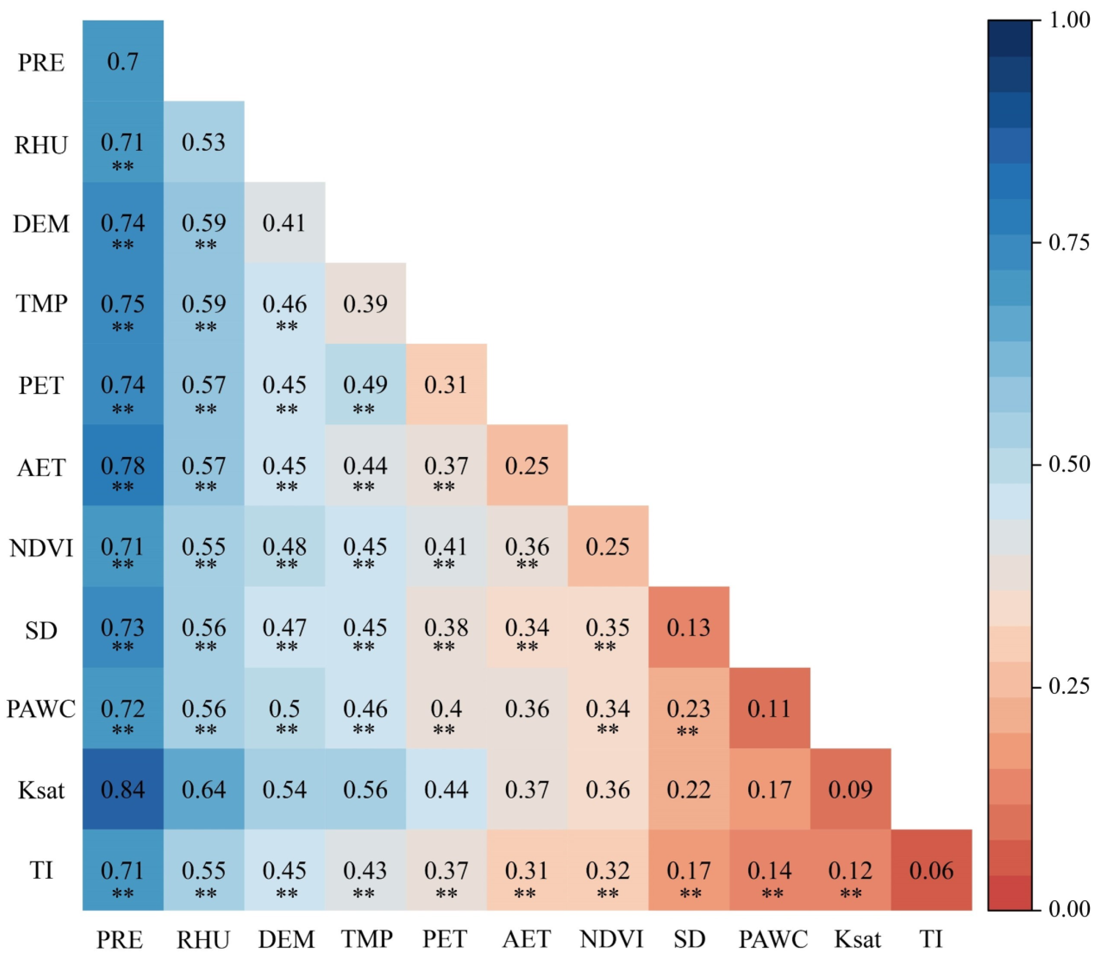 Remotesensing 15 05246 g013