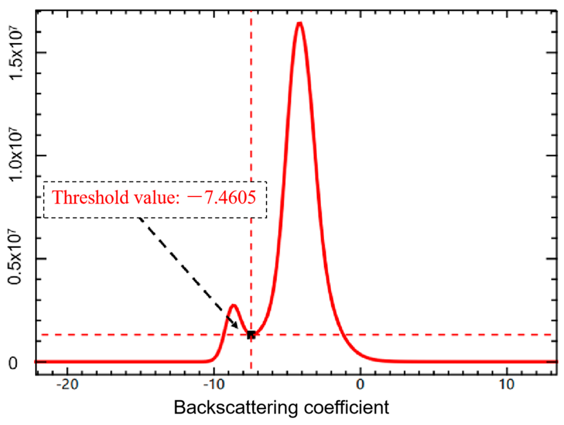 Remotesensing 15 05247 g002