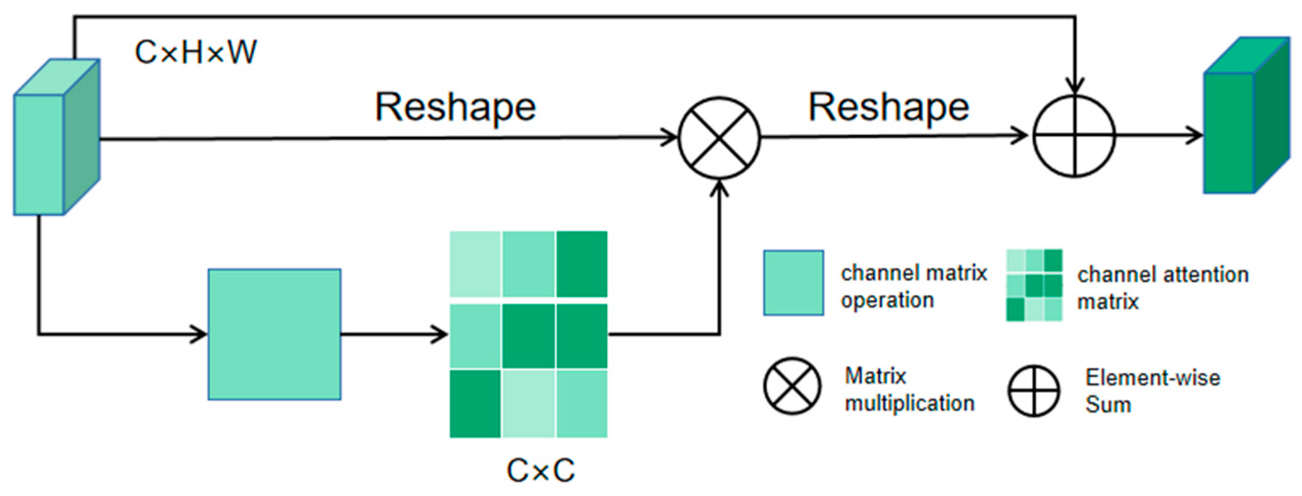 Remotesensing 15 05247 g003