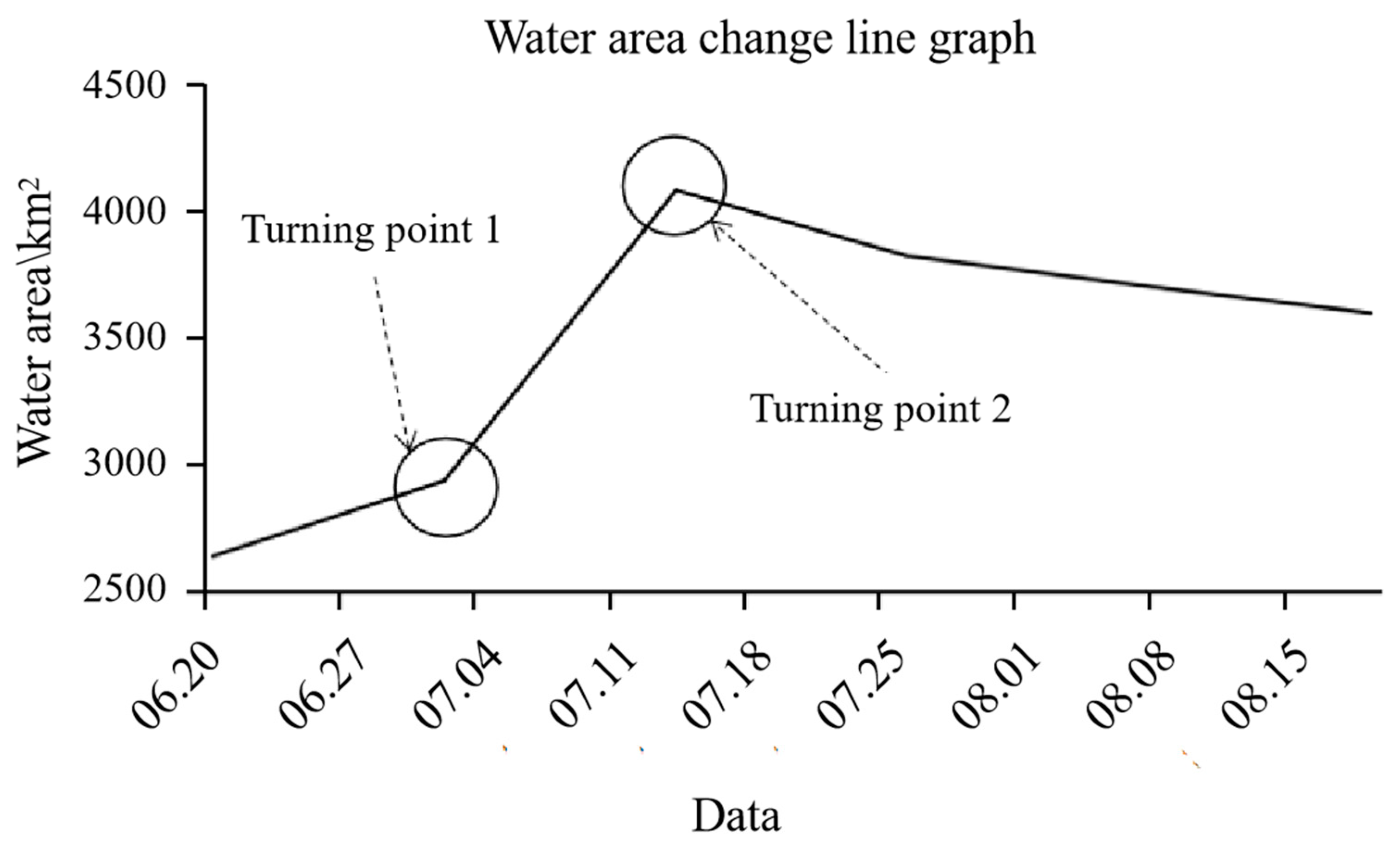 Remotesensing 15 05247 g009