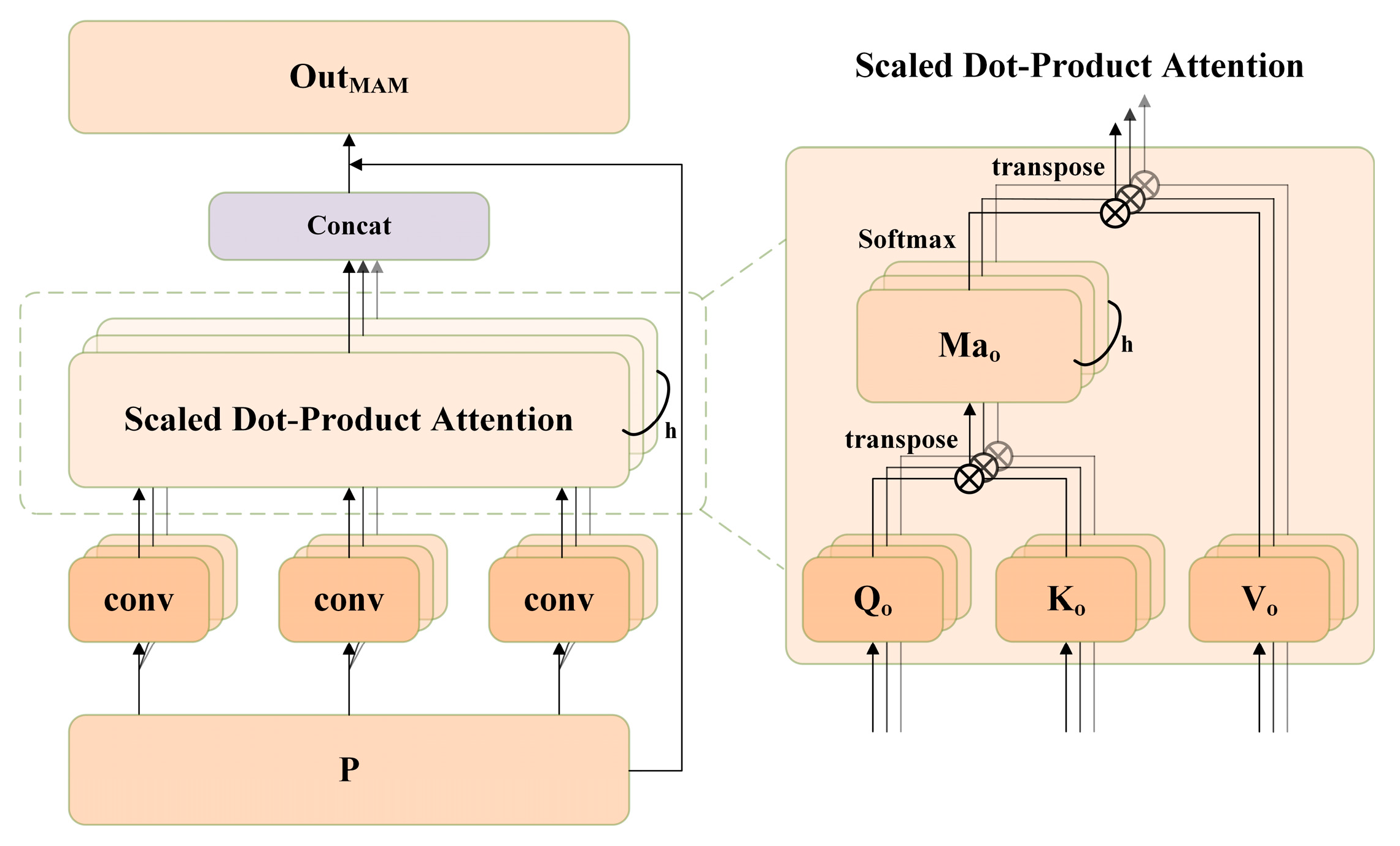 Remotesensing 15 05248 g006