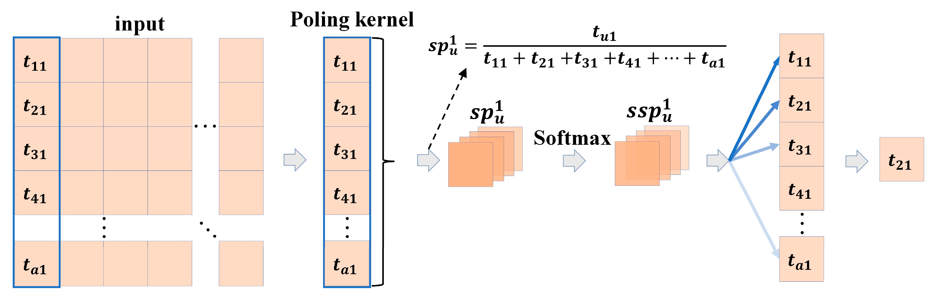 Remotesensing 15 05248 g007